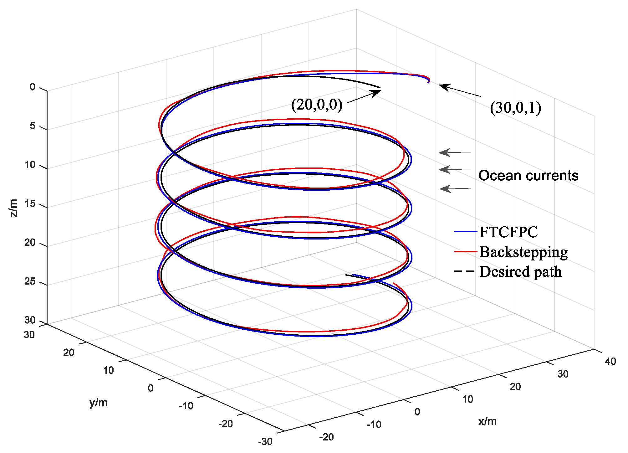 Sensors 19 04987 g006