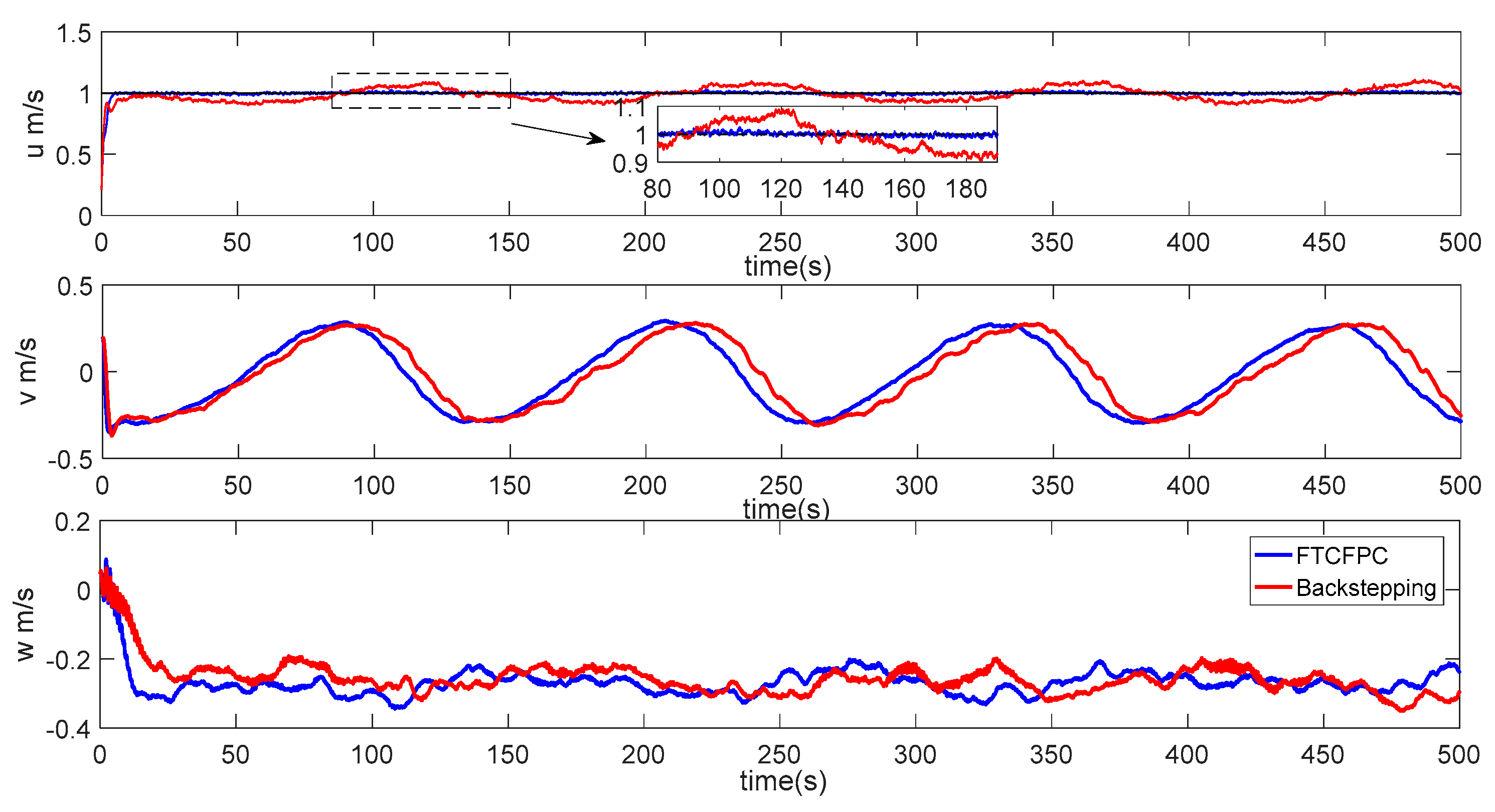 Sensors 19 04987 g010