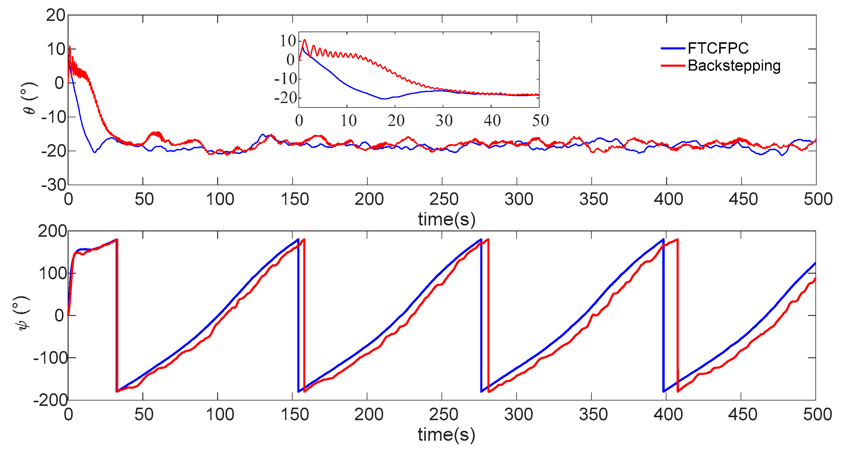 Sensors 19 04987 g011