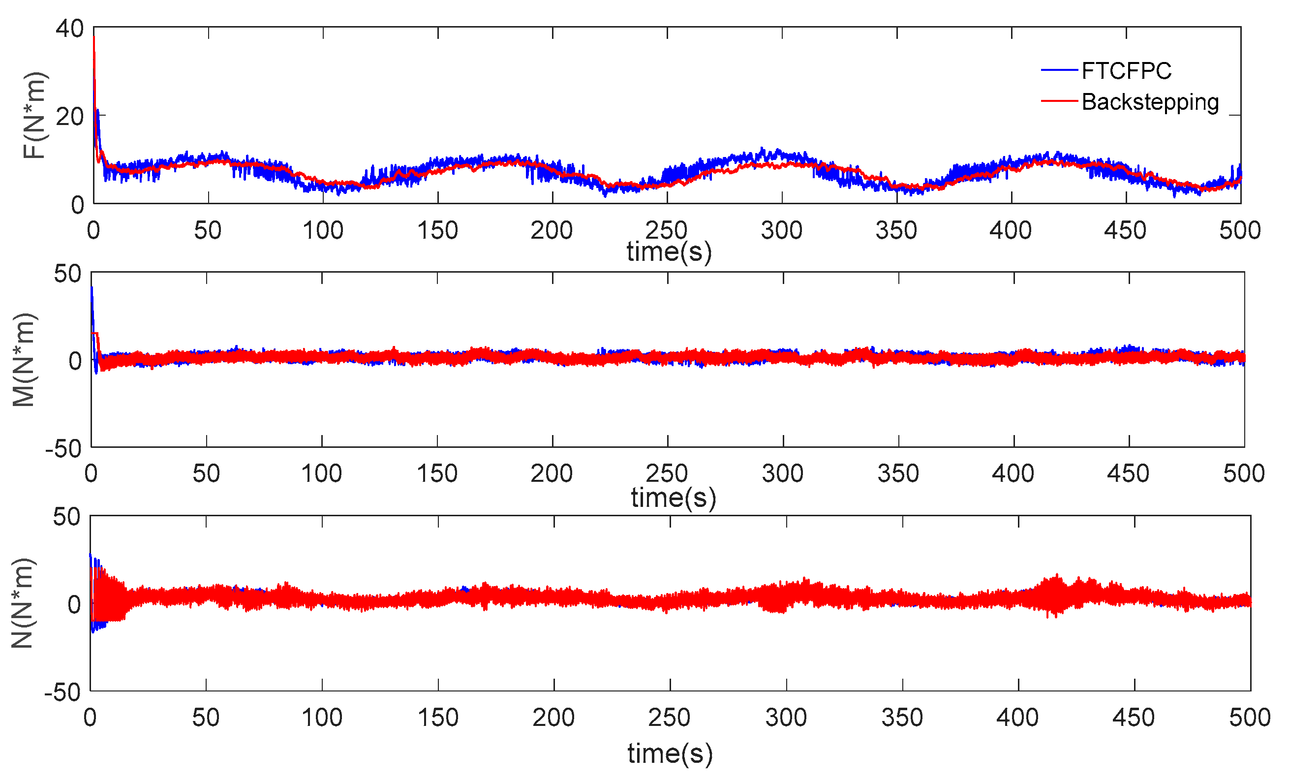 Sensors 19 04987 g012