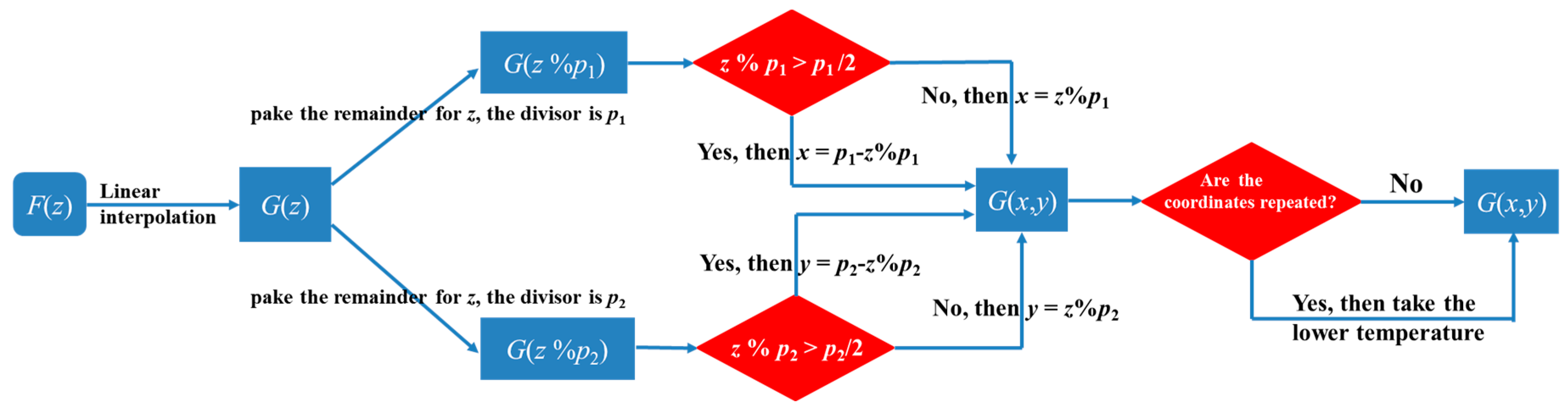 Sensors 19 04993 g002