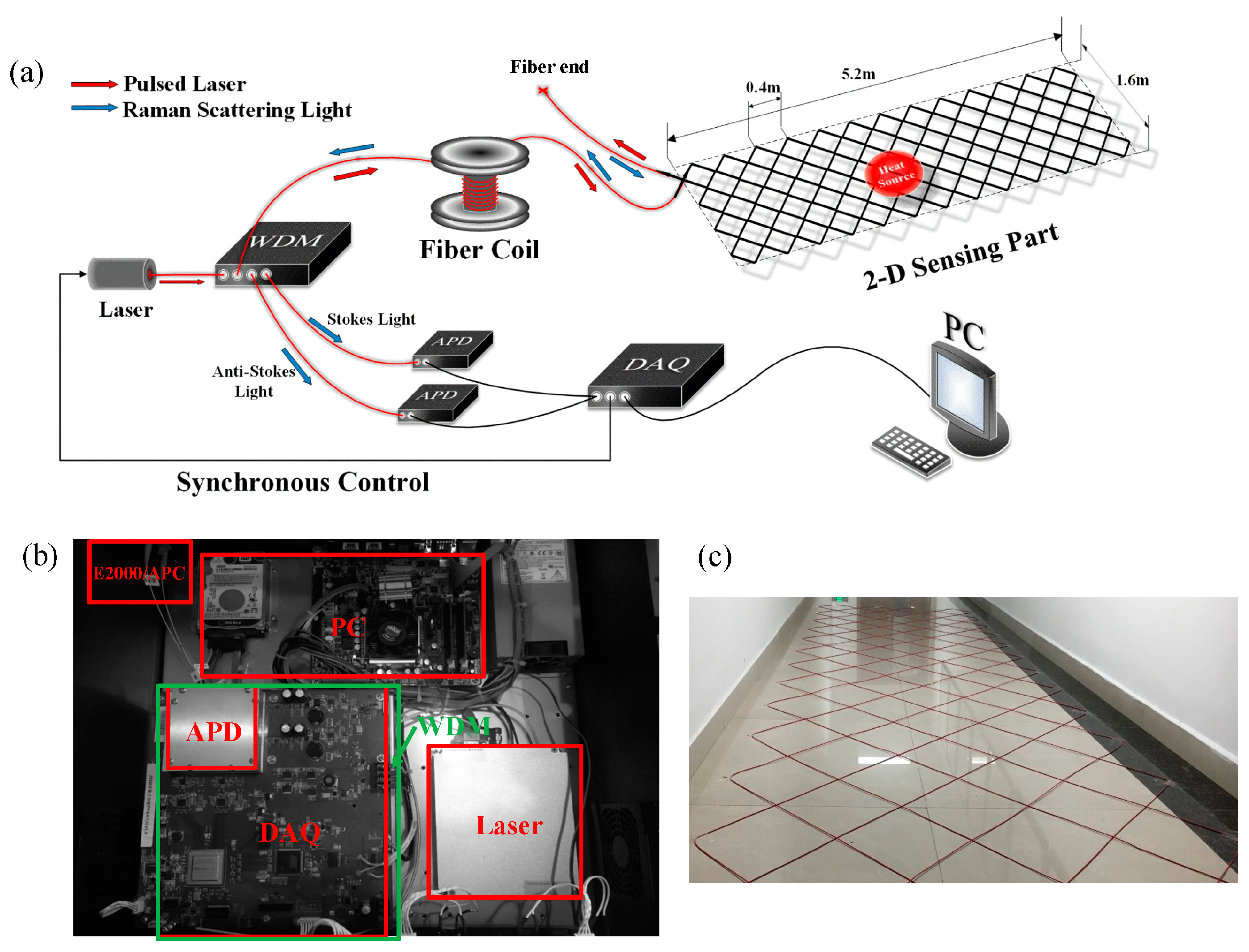 Sensors 19 04993 g003