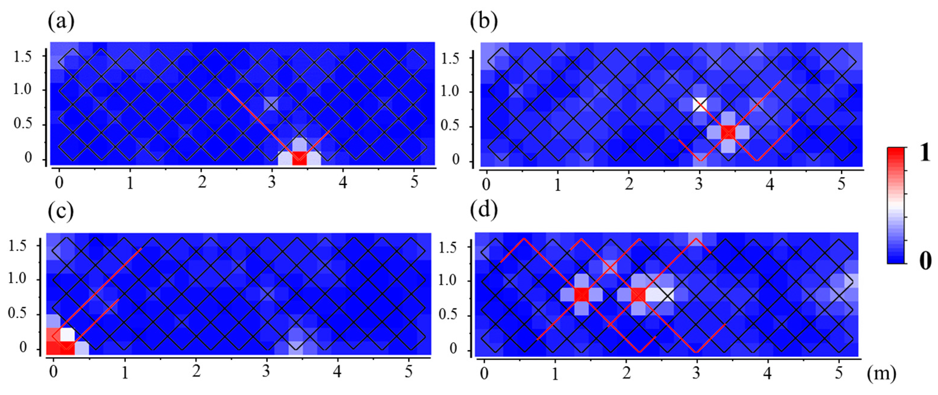 Sensors 19 04993 g004