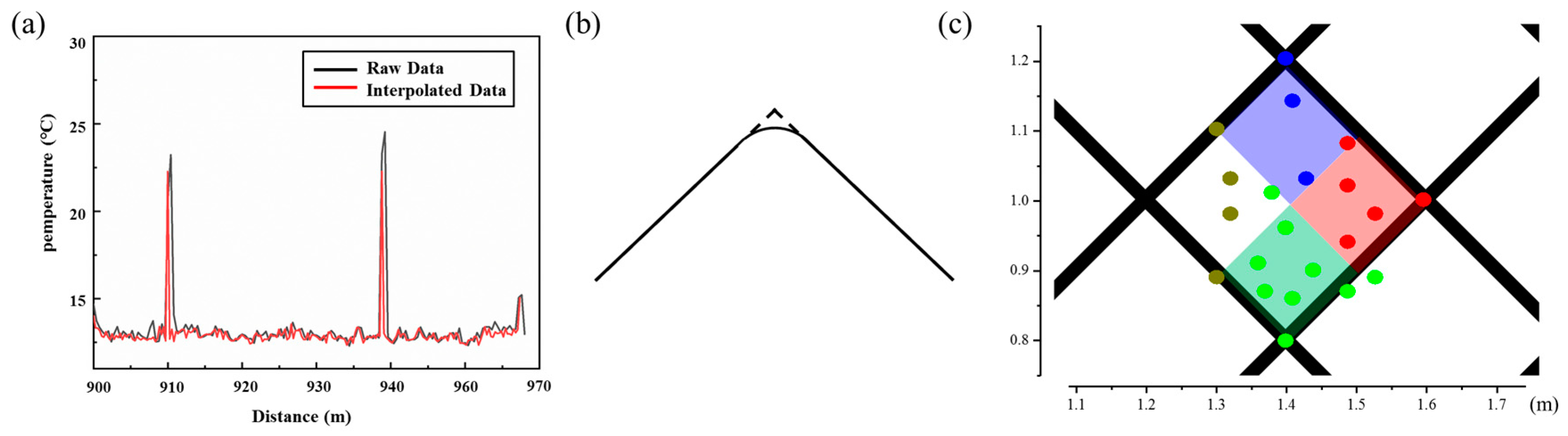 Sensors 19 04993 g006