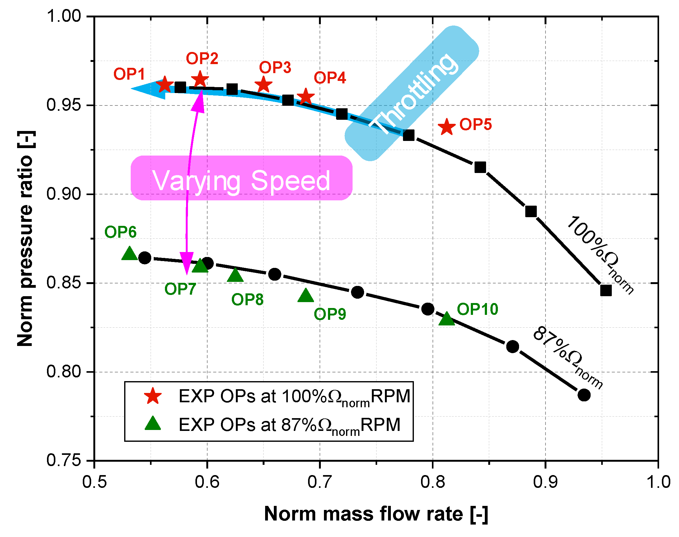 Sensors 19 04995 g003