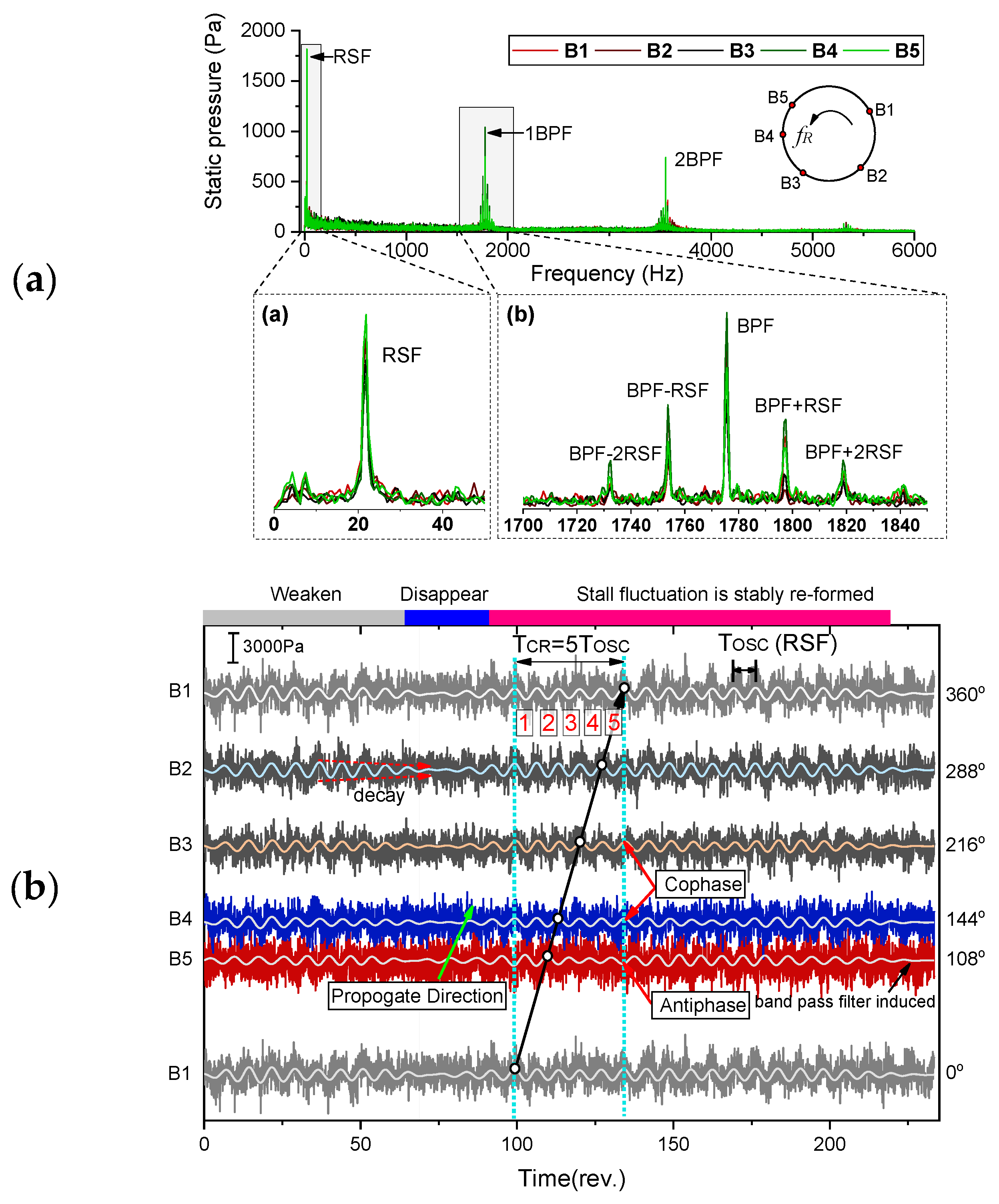 Sensors 19 04995 g009