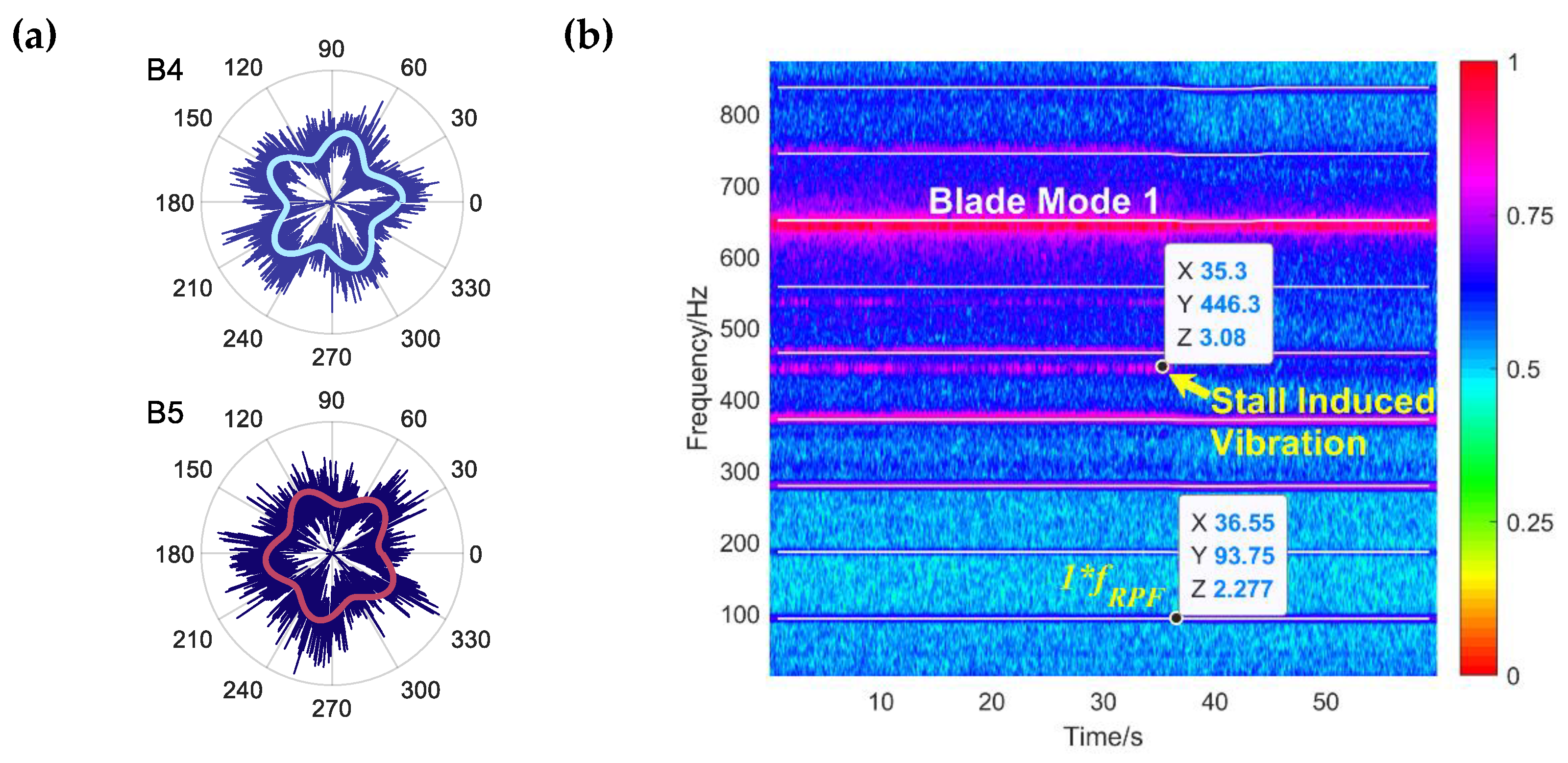 Sensors 19 04995 g011