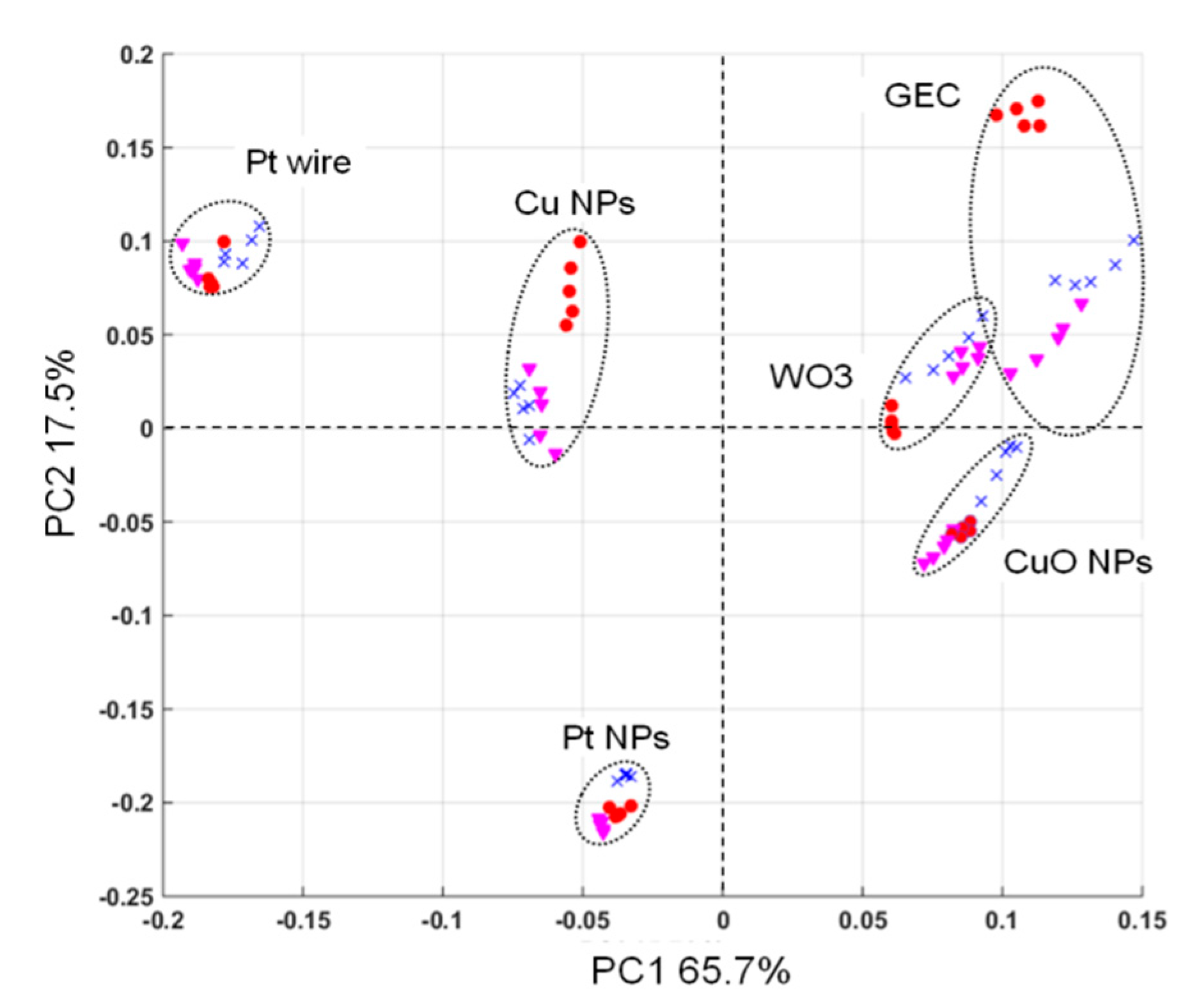 Sensors 19 05002 g007