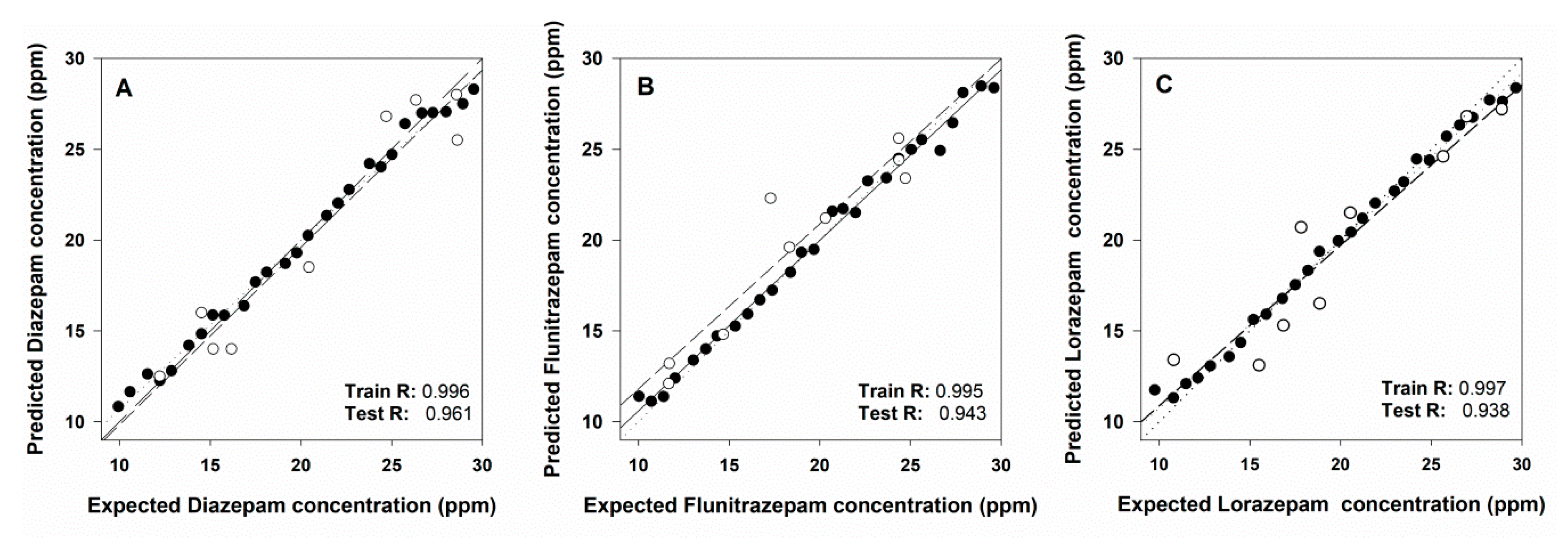 Sensors 19 05002 g008
