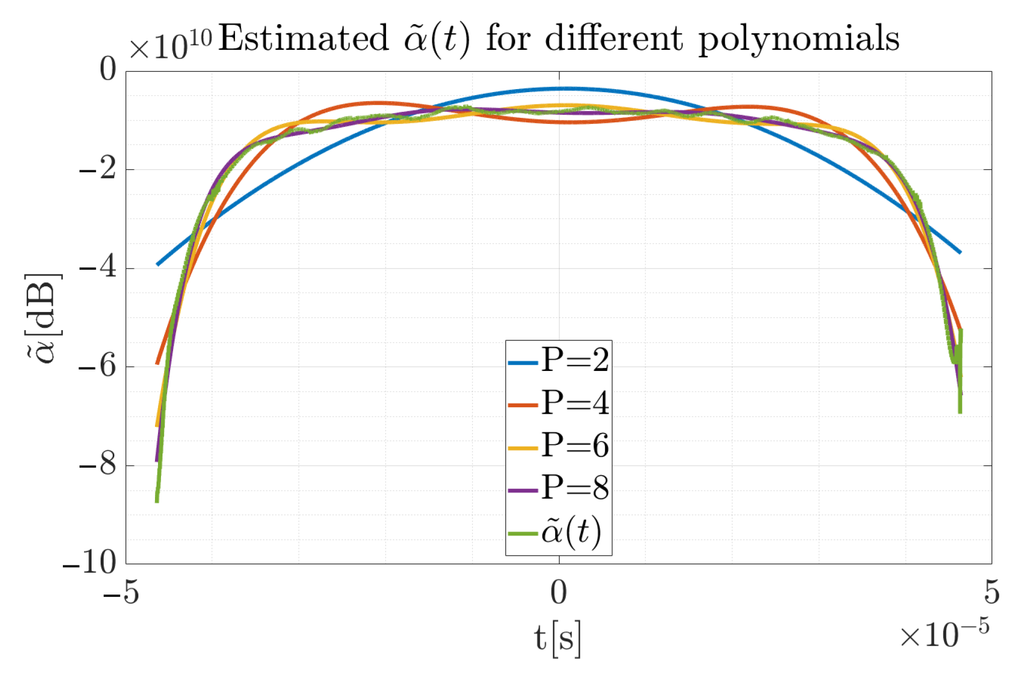 Sensors Free Full Text A Block Method Using The Chirp Rate Estimation For Nlfm Radar Pulse Reconstruction Html