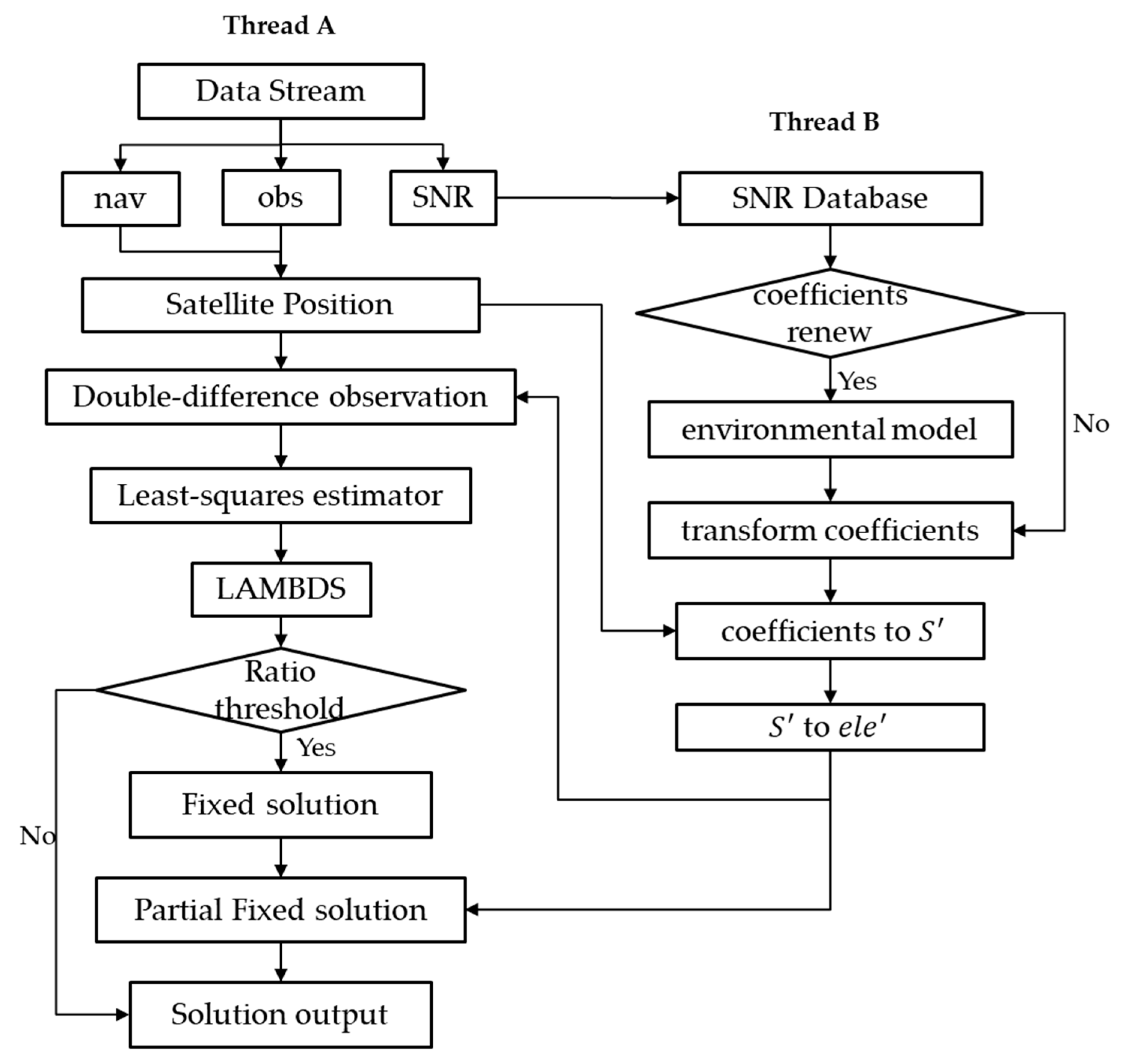 Sensors 19 05017 g001