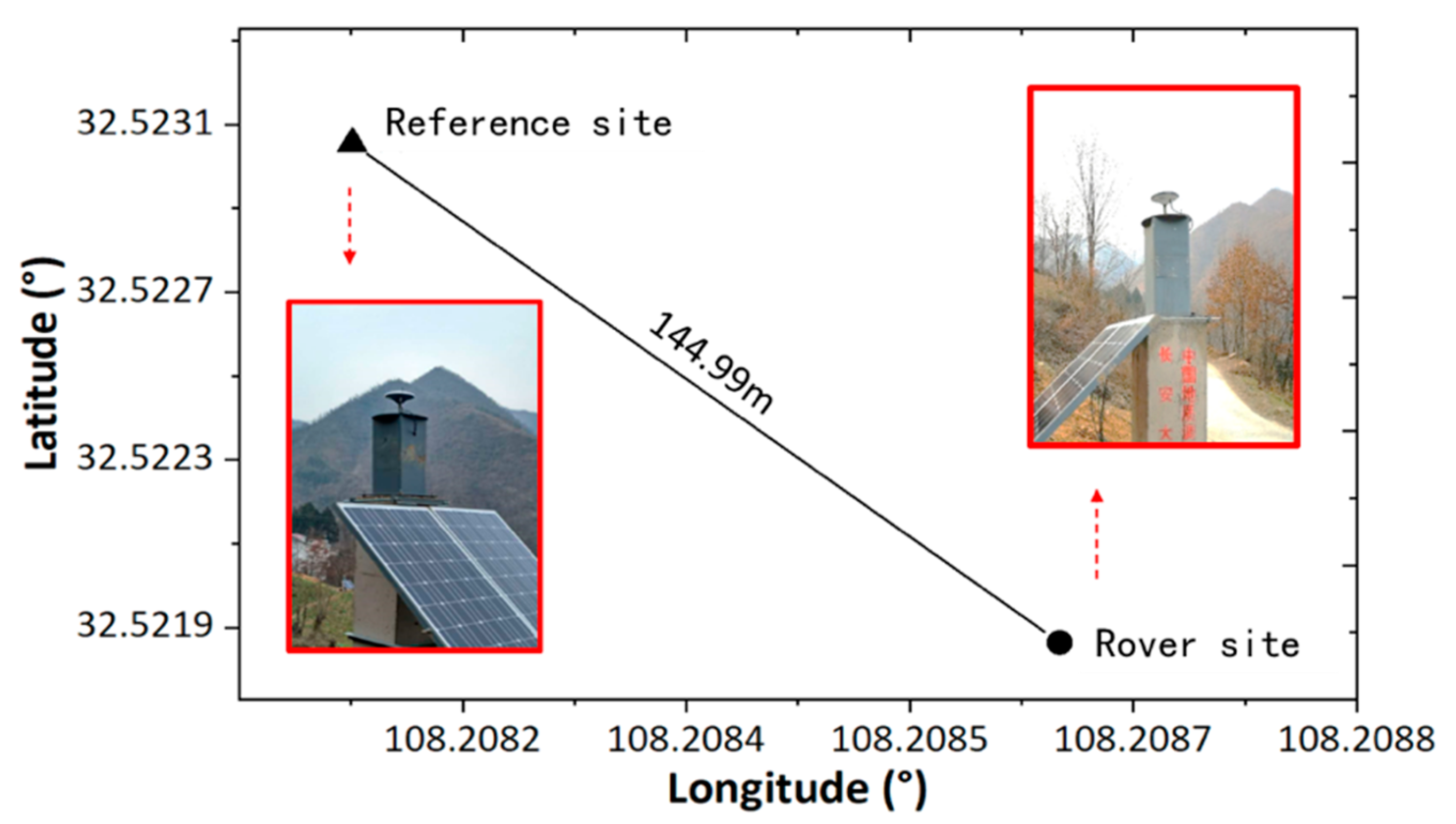 Sensors 19 05017 g002