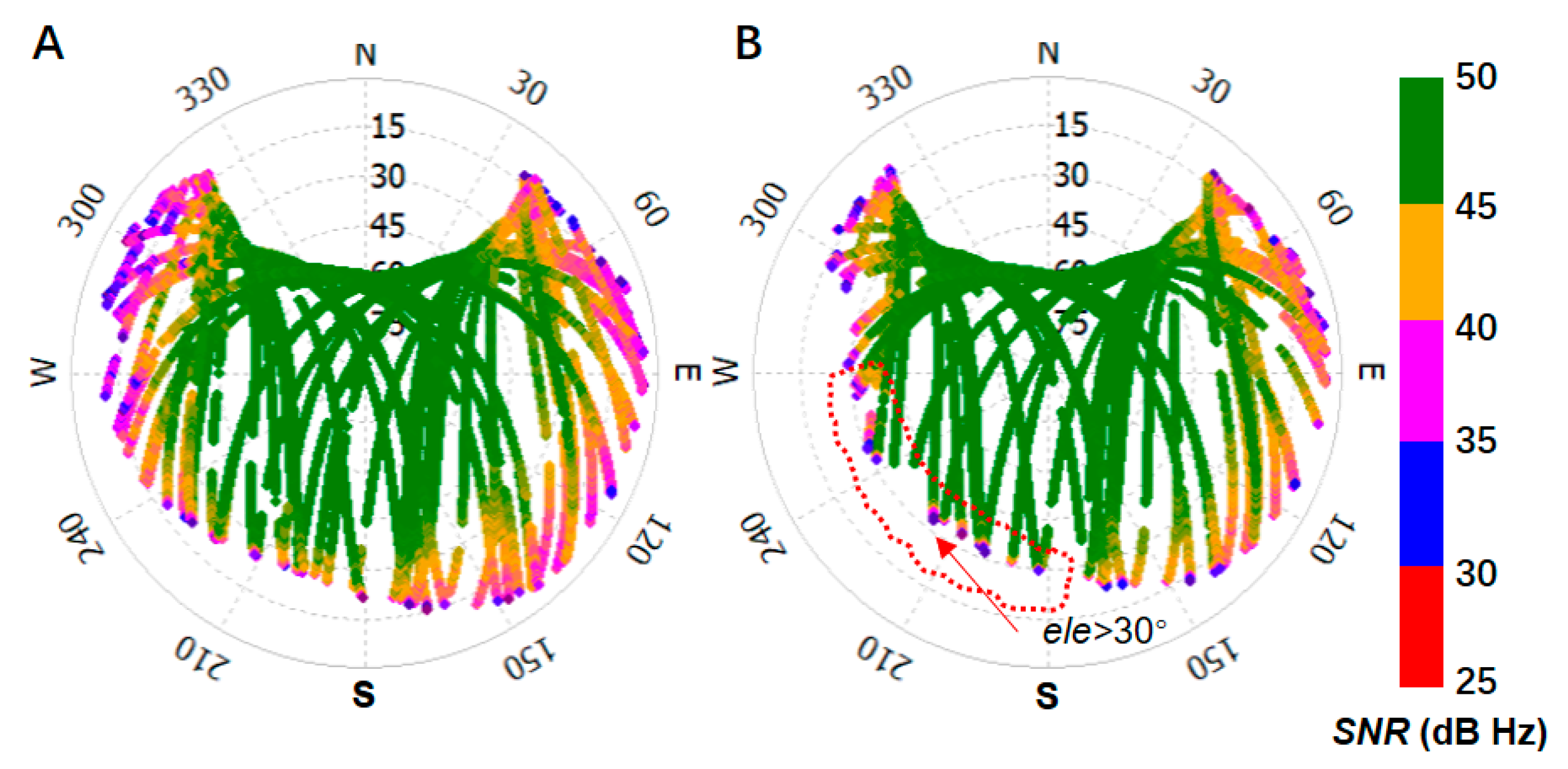 Sensors 19 05017 g003