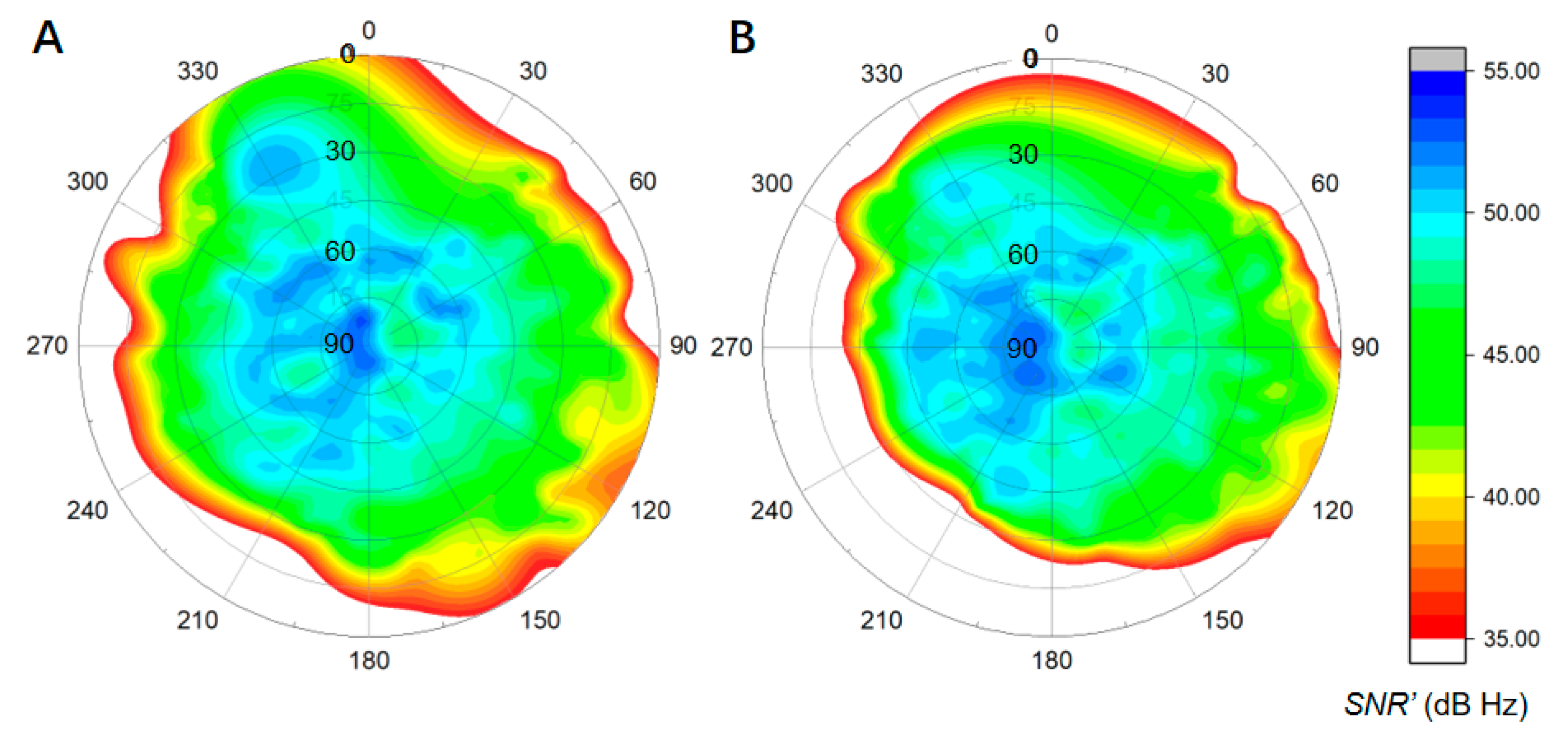 Sensors 19 05017 g005