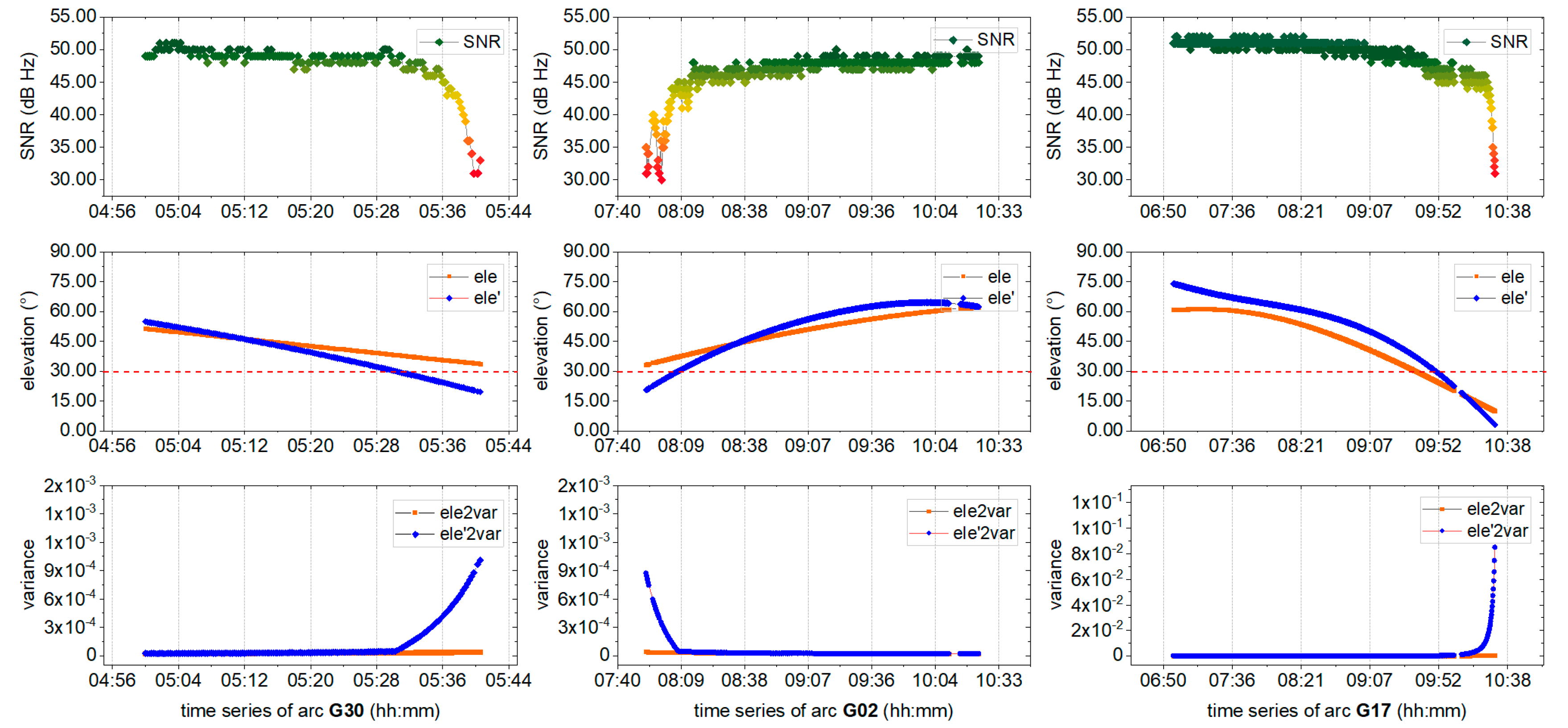 Sensors 19 05017 g006