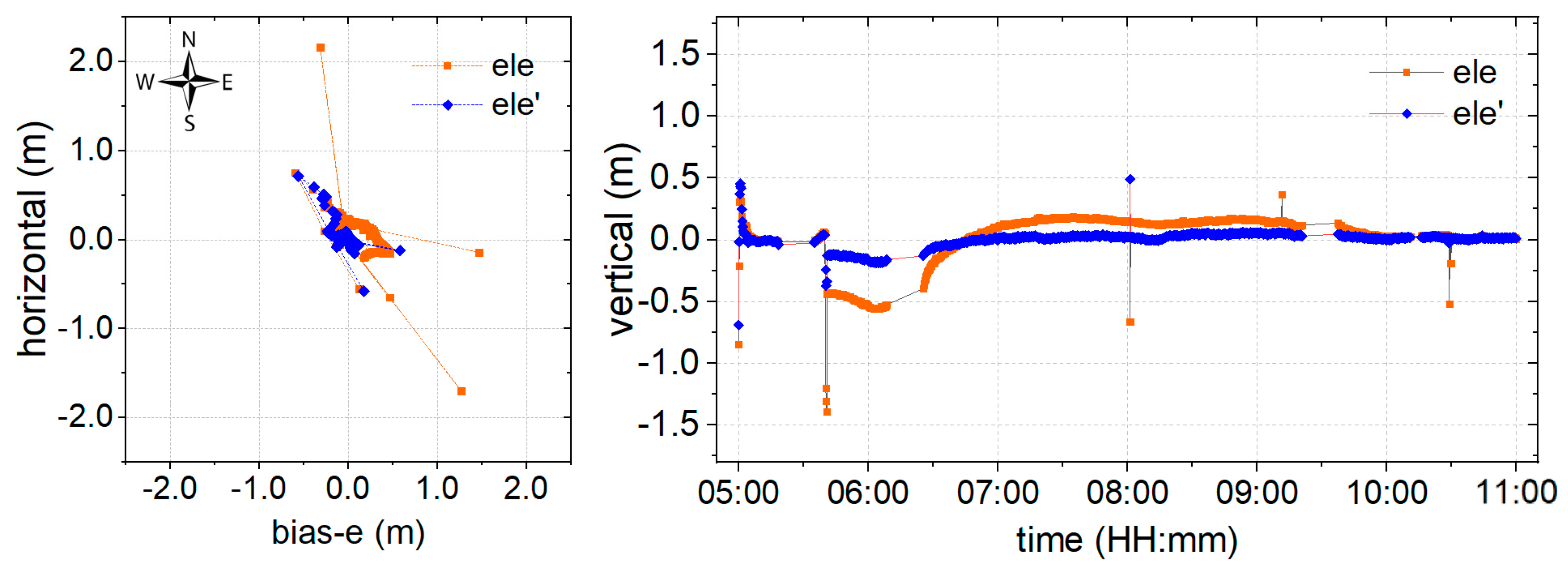 Sensors 19 05017 g007