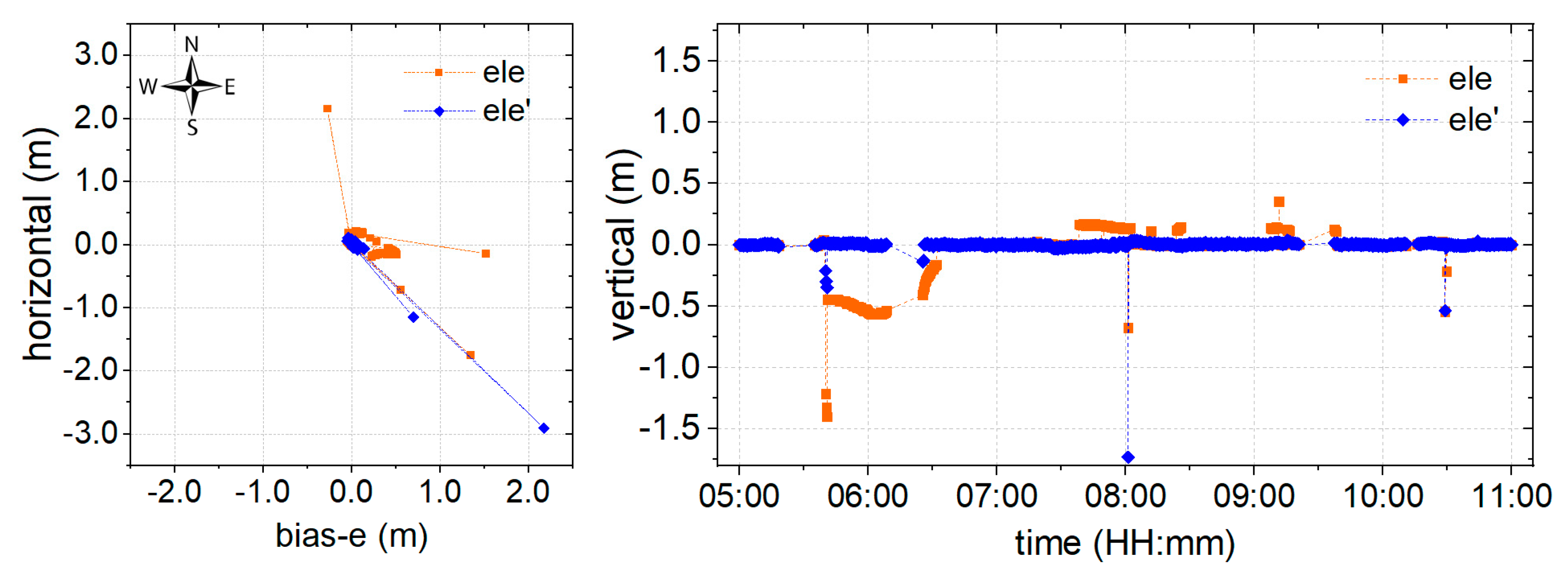 Sensors 19 05017 g008