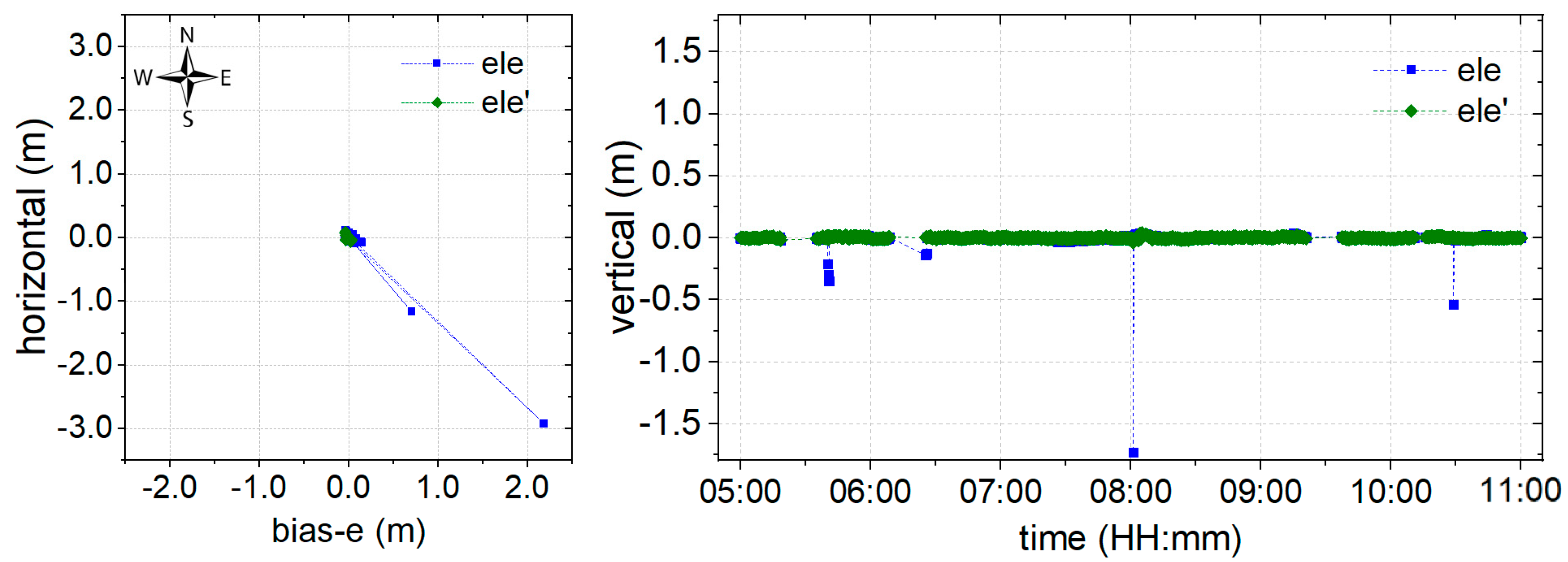 Sensors 19 05017 g009