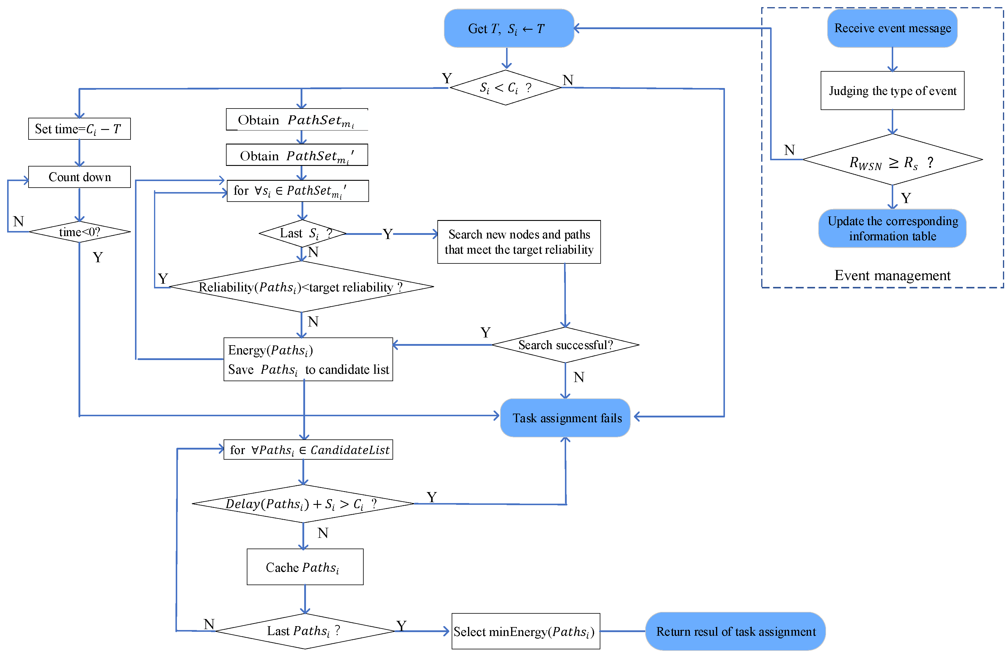 Sensors 19 05028 g003