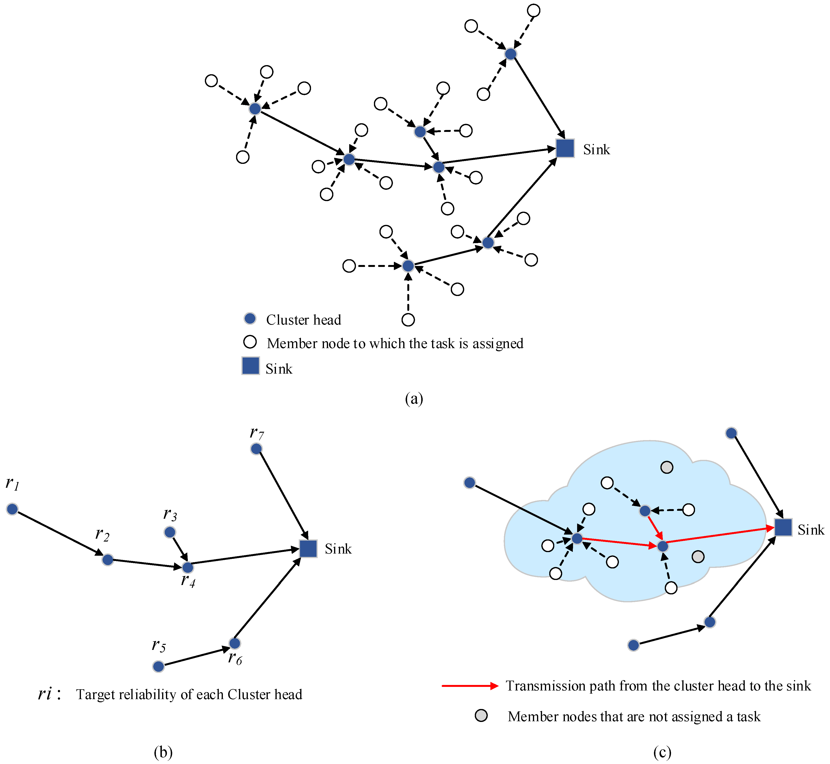 Sensors 19 05028 g004