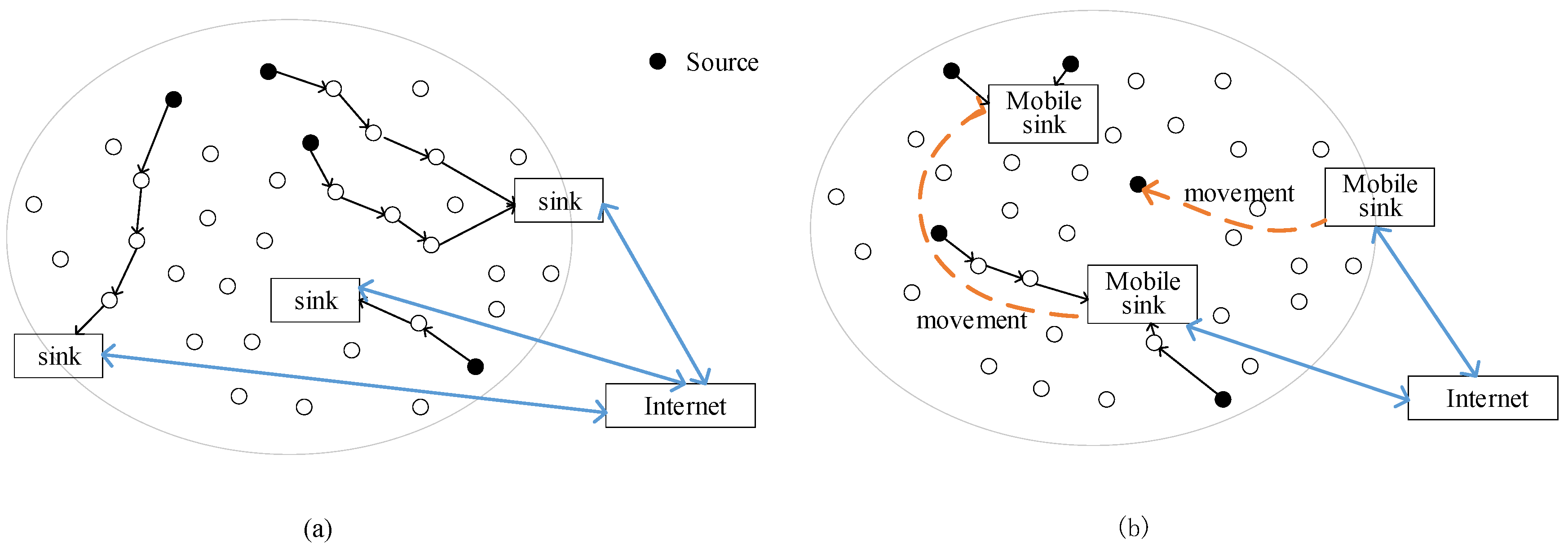 Sensors 19 05028 g005
