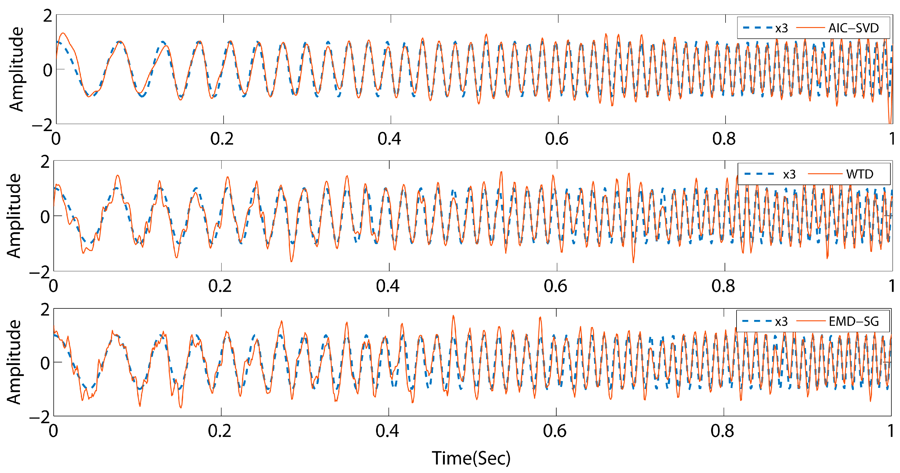 Sensors 19 05032 g007