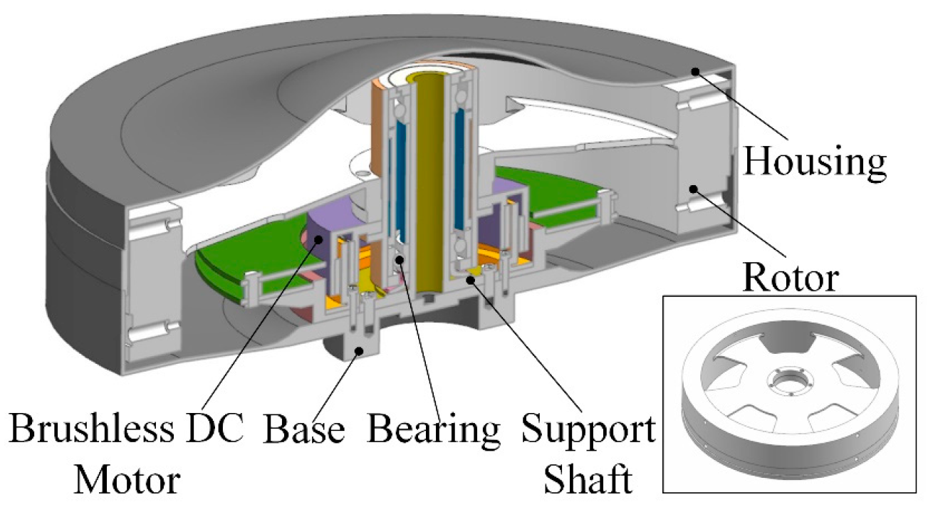 Sensors 19 05032 g009