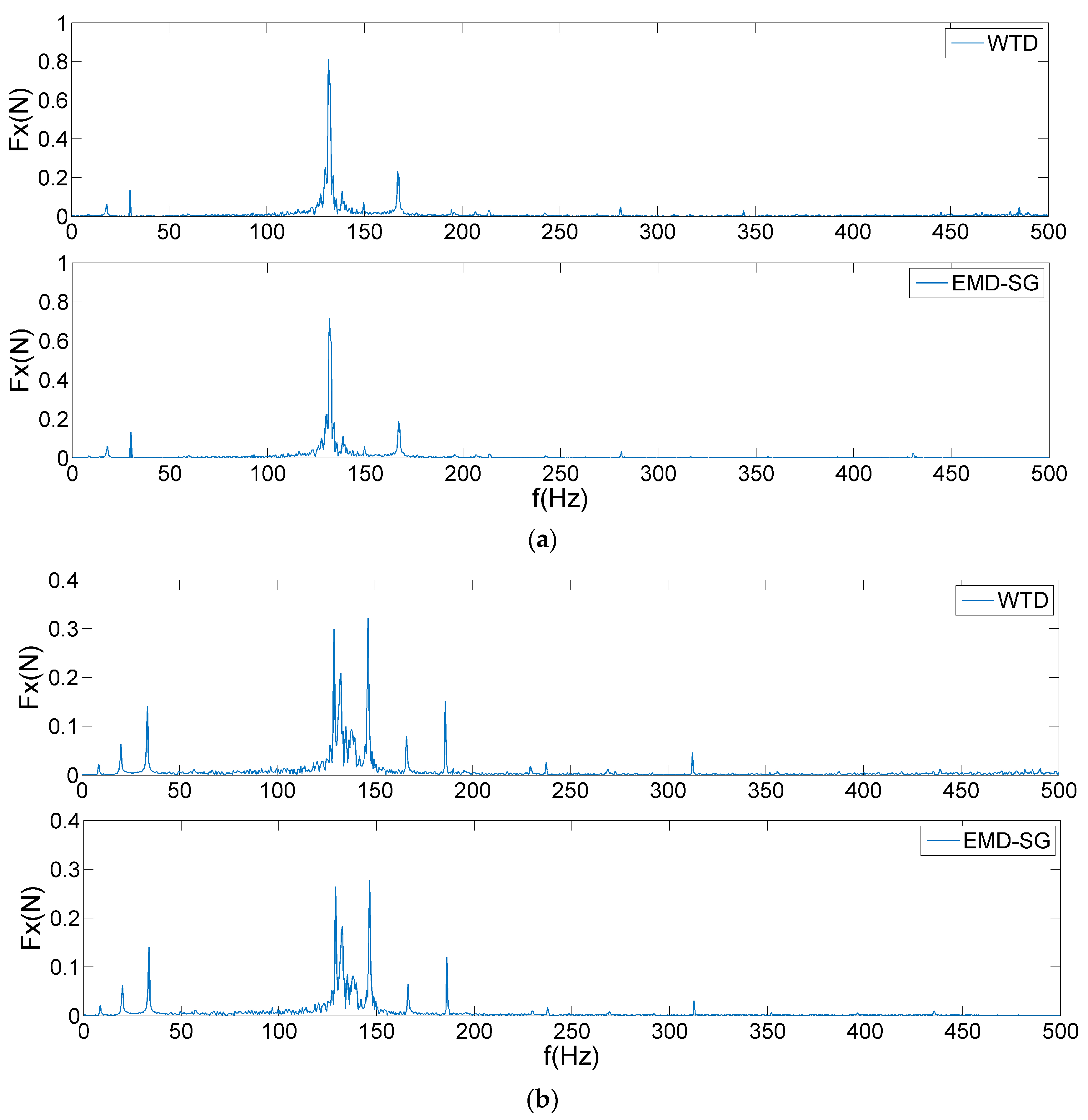 Sensors 19 05032 g013