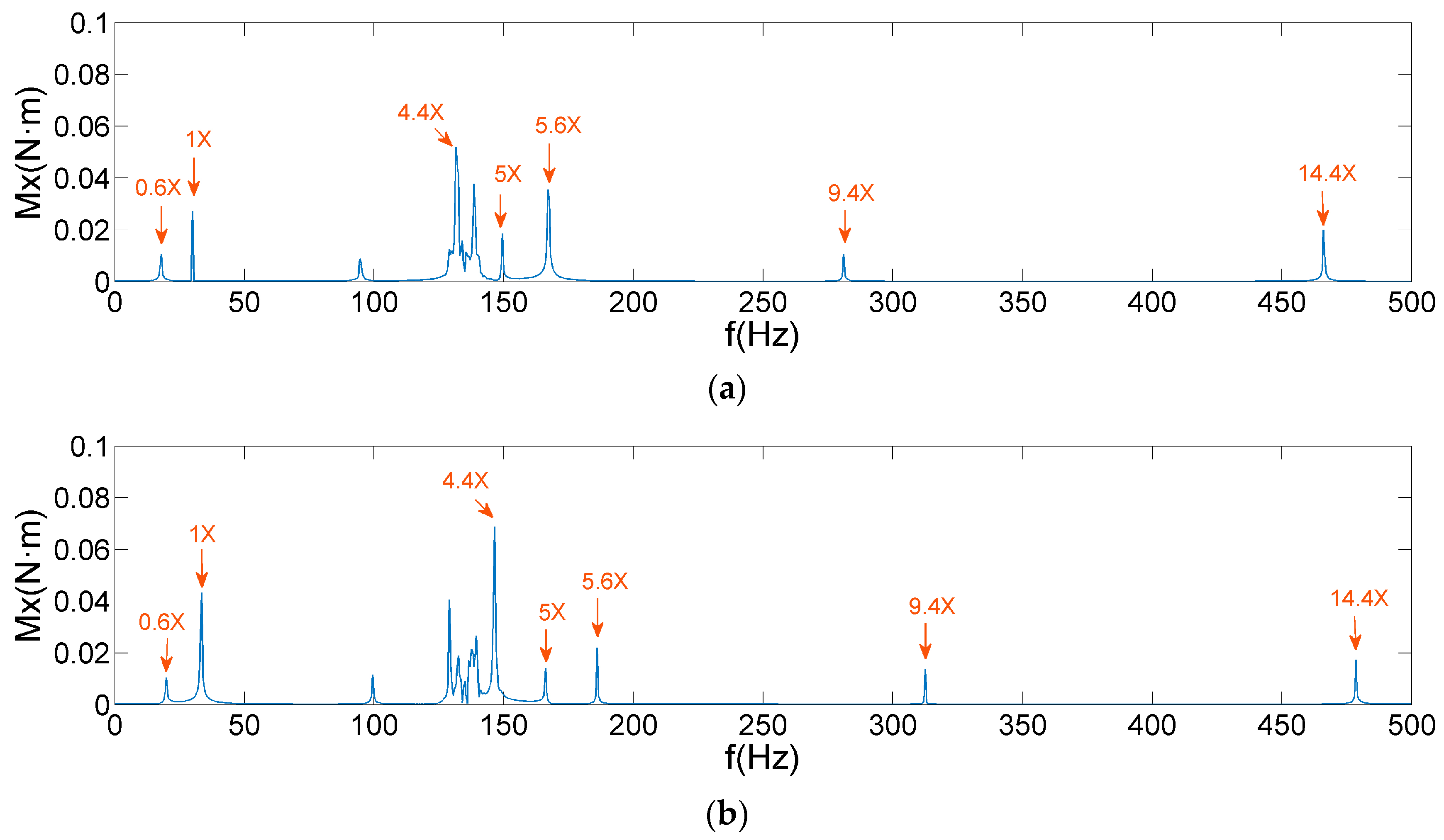 Sensors 19 05032 g017