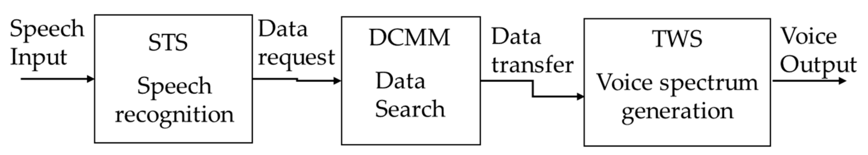 Sensors 19 05035 g003