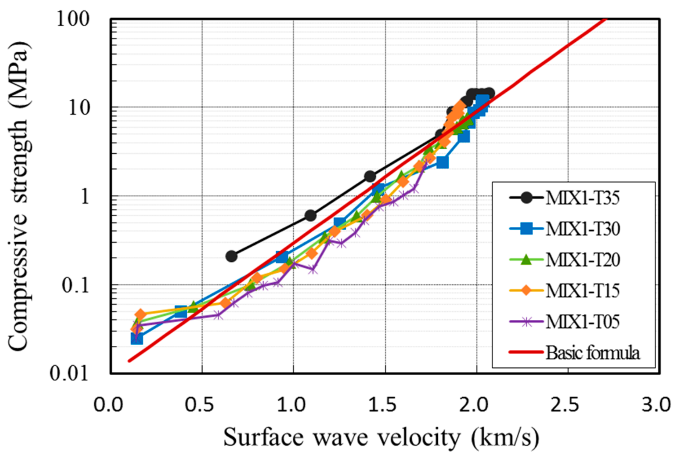 Sensors 19 05053 g003