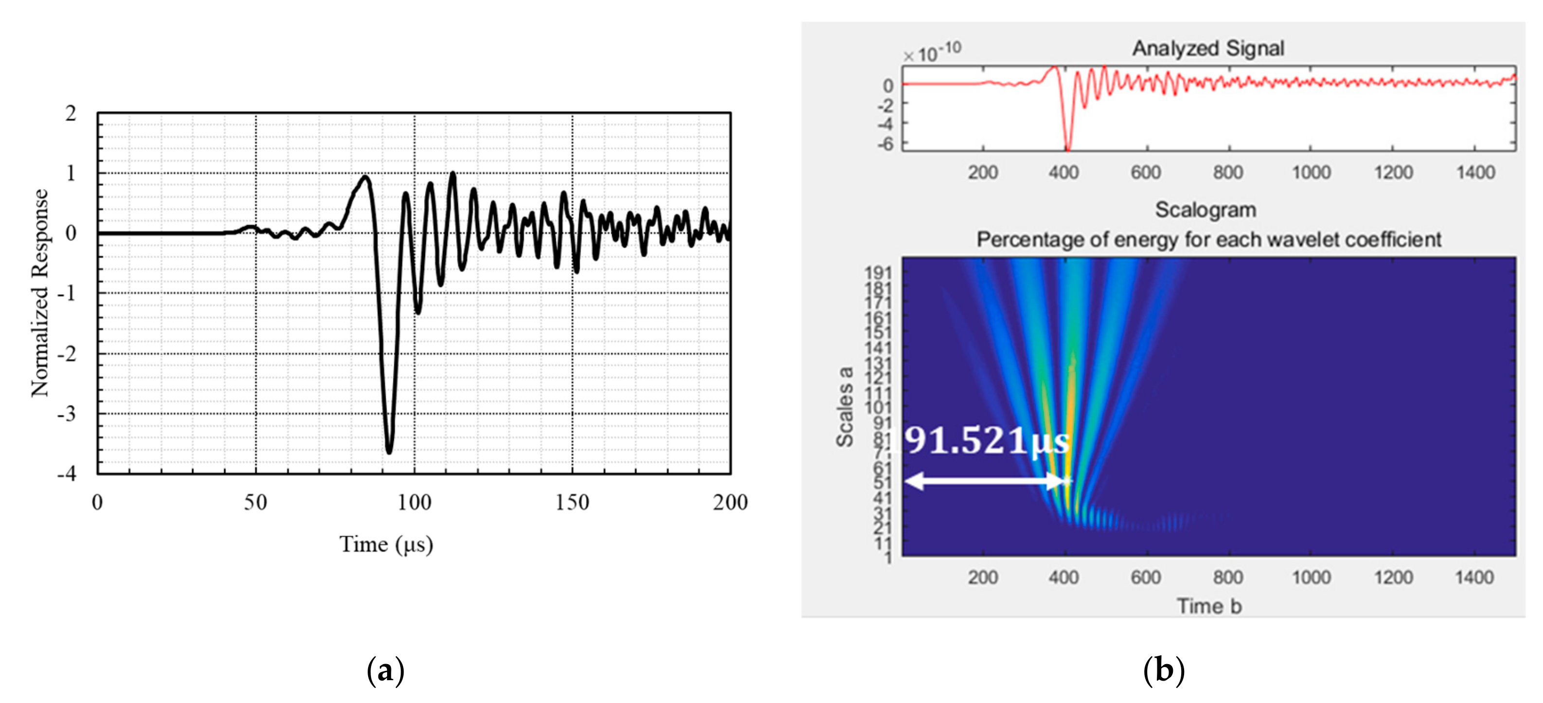 Sensors 19 05053 g008