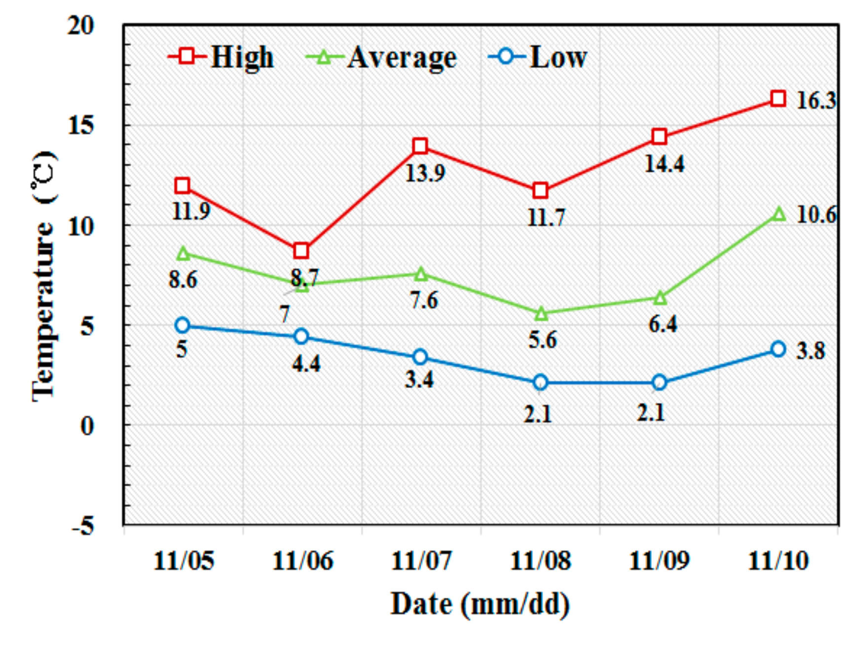 Sensors 19 05053 g011