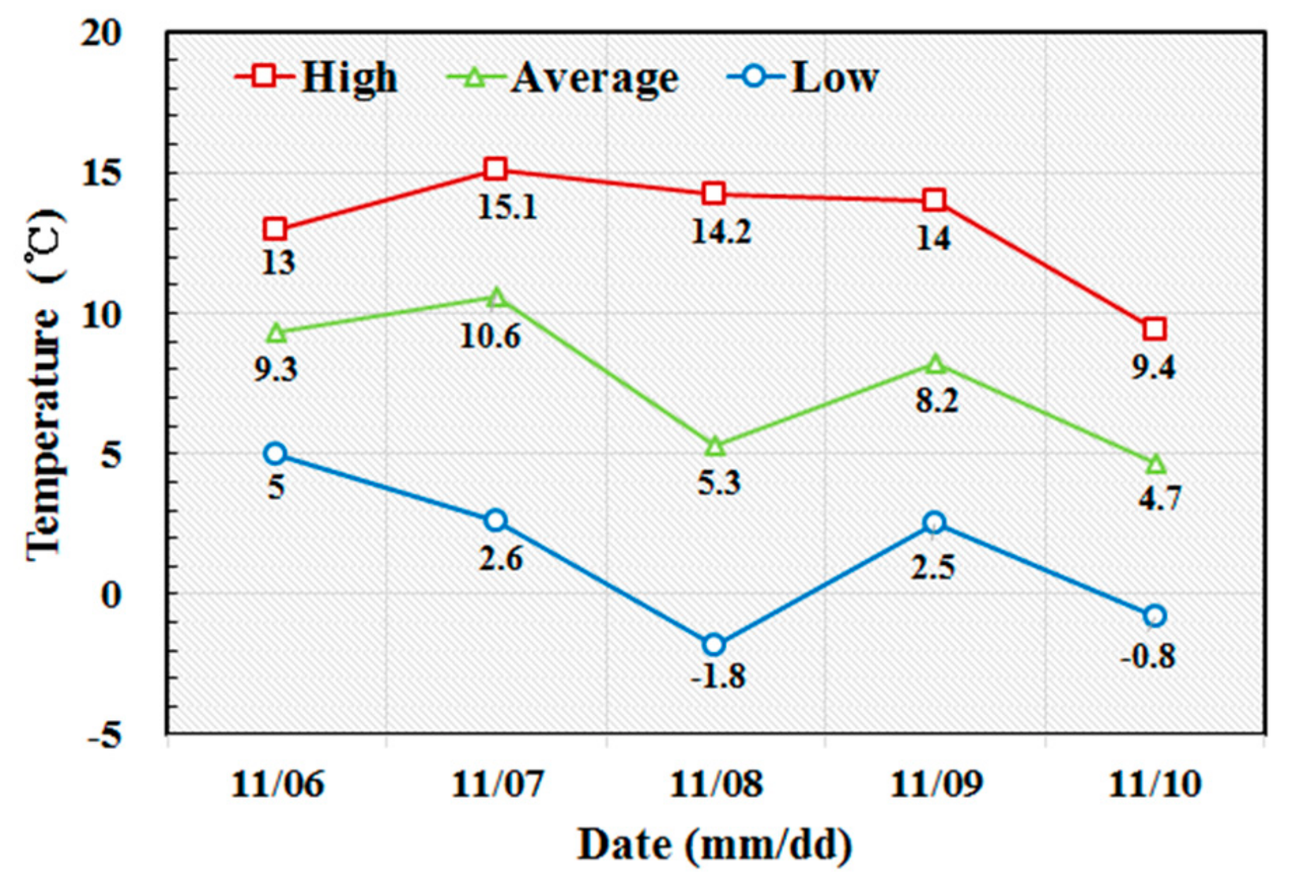 Sensors 19 05053 g016