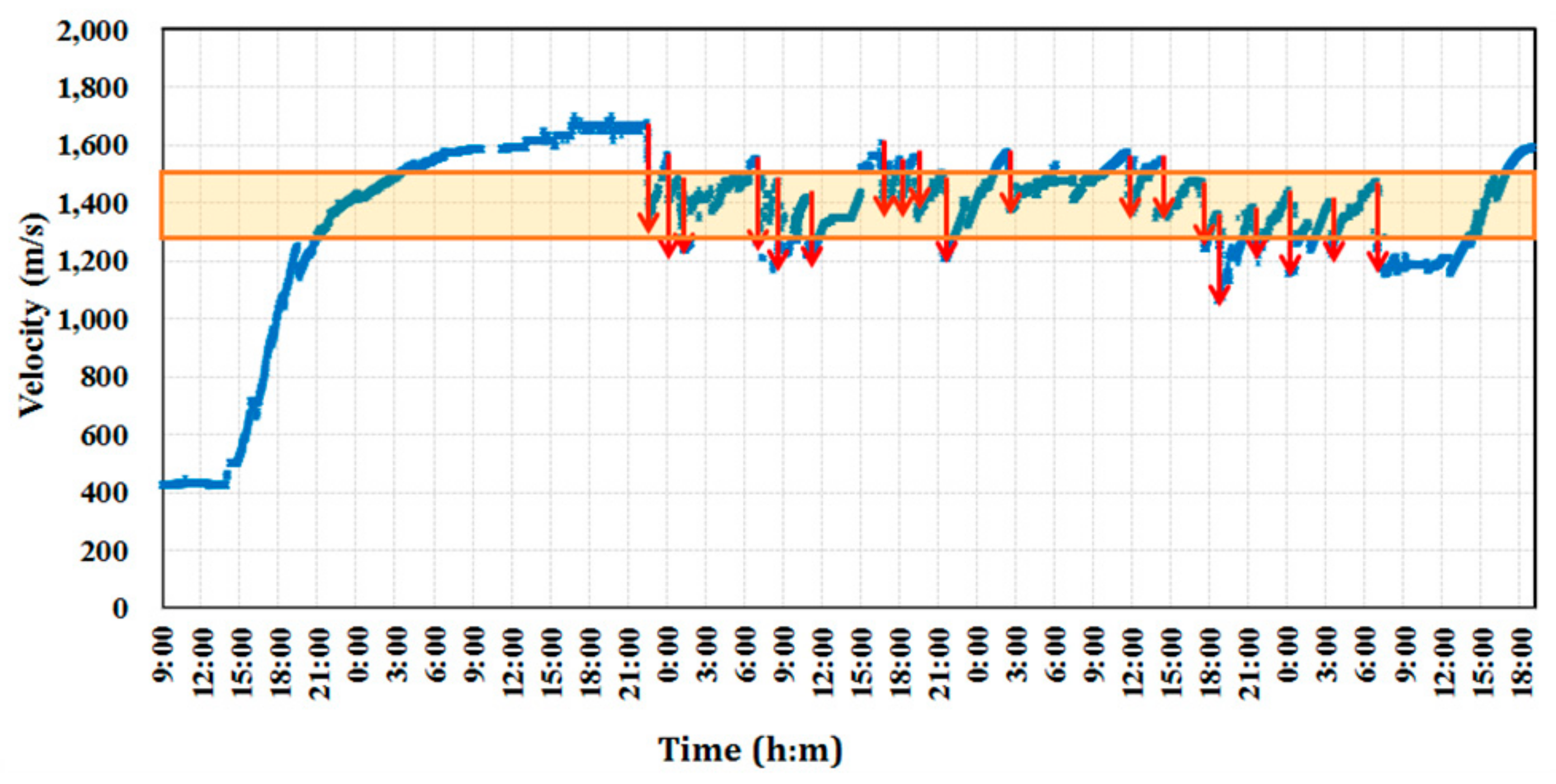 Sensors 19 05053 g017