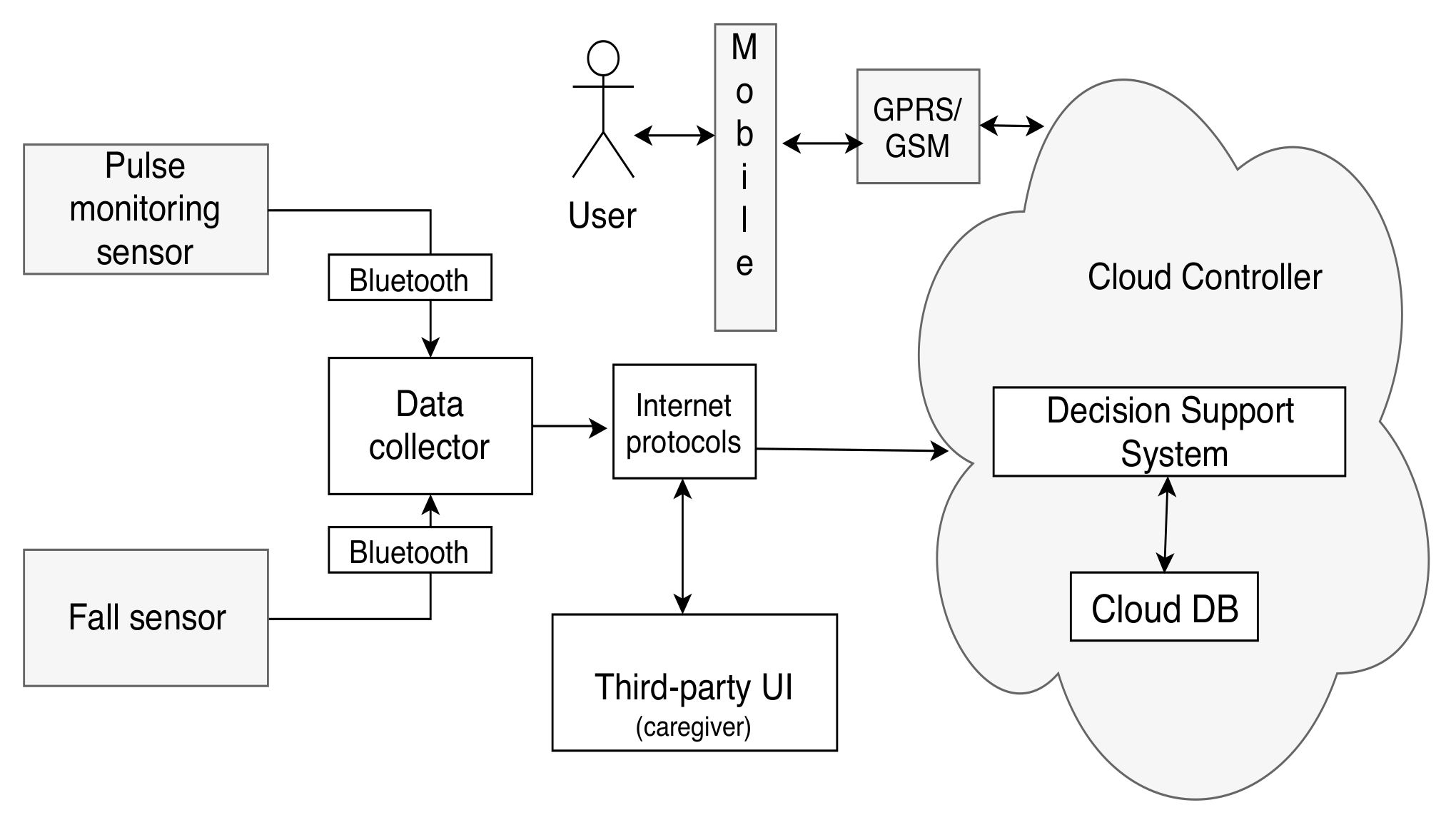 Sensor framework logon task что это