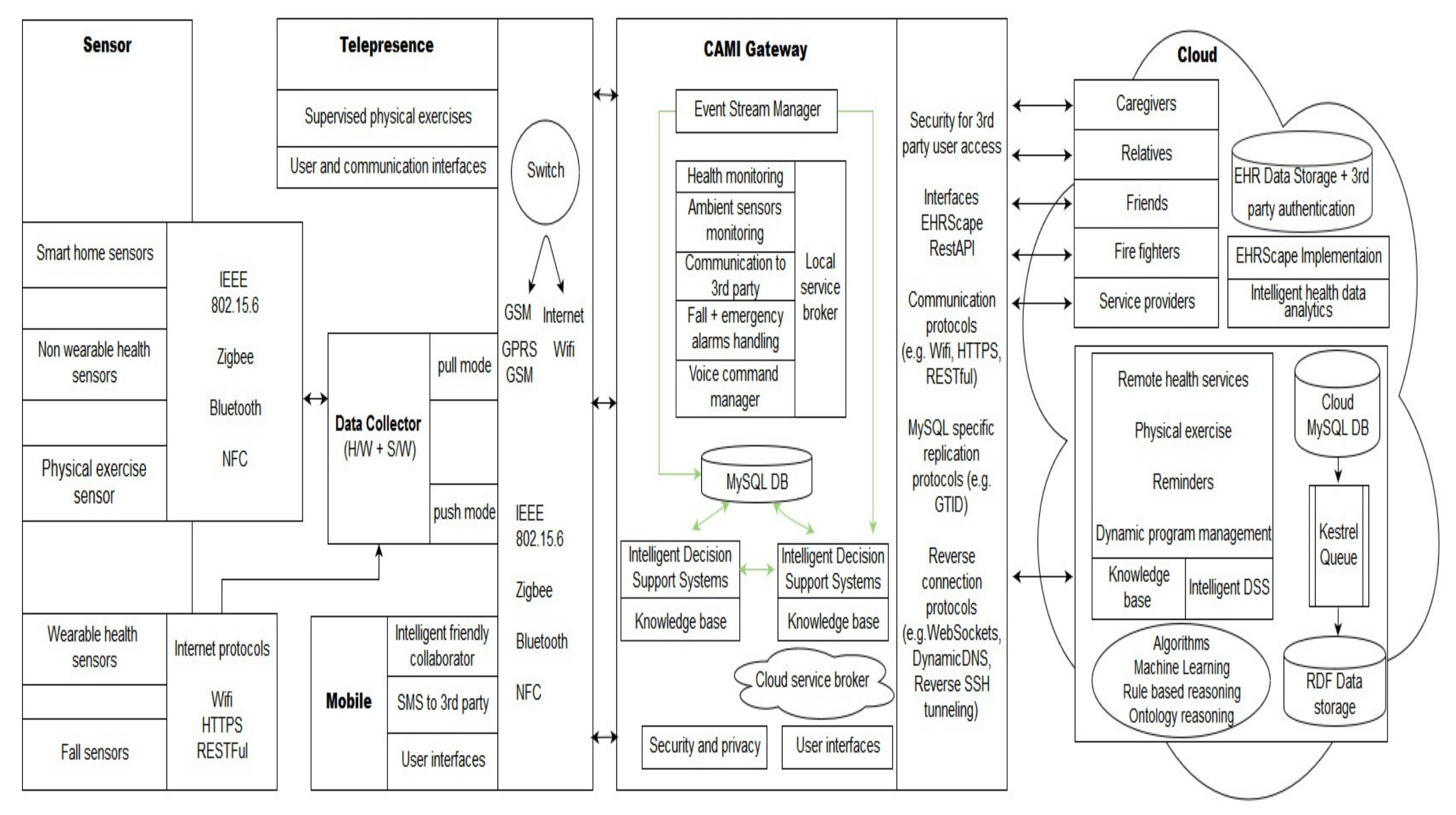 Sensor framework logon task что это