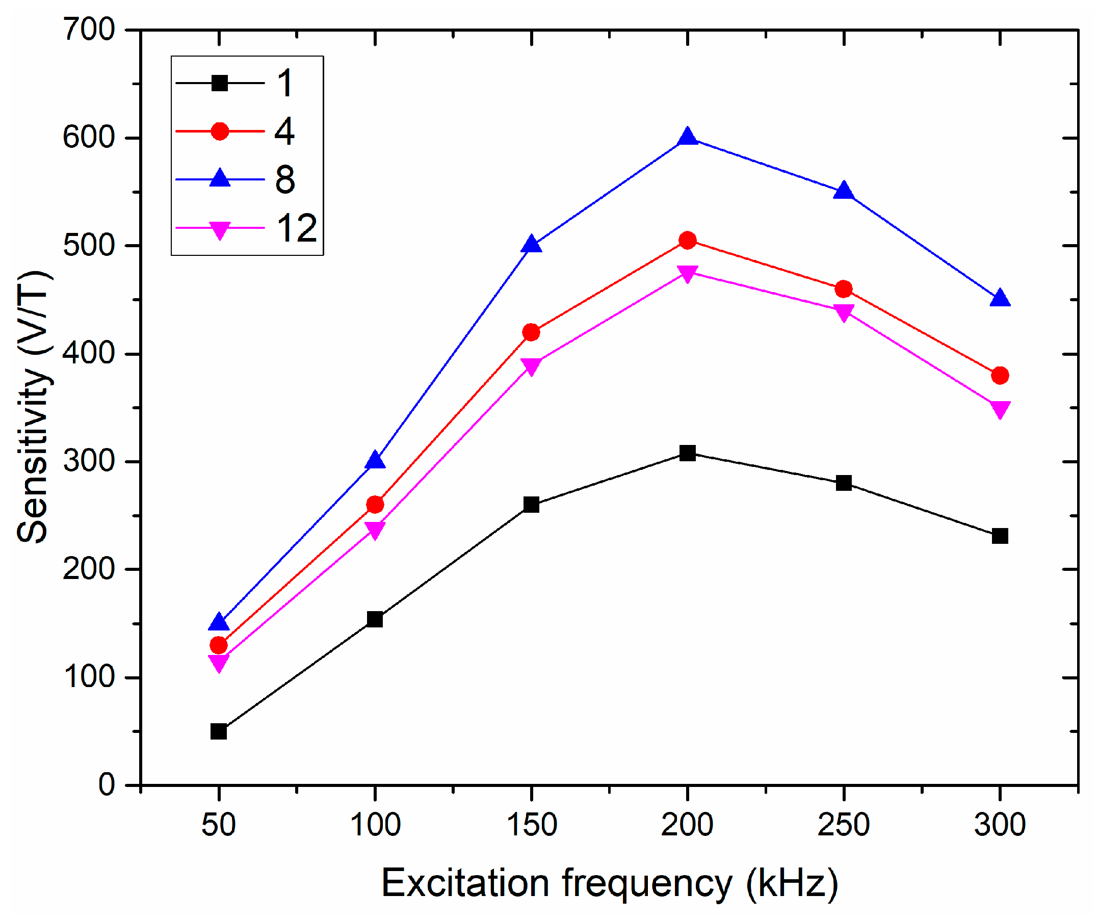 Sensors 19 05058 g004