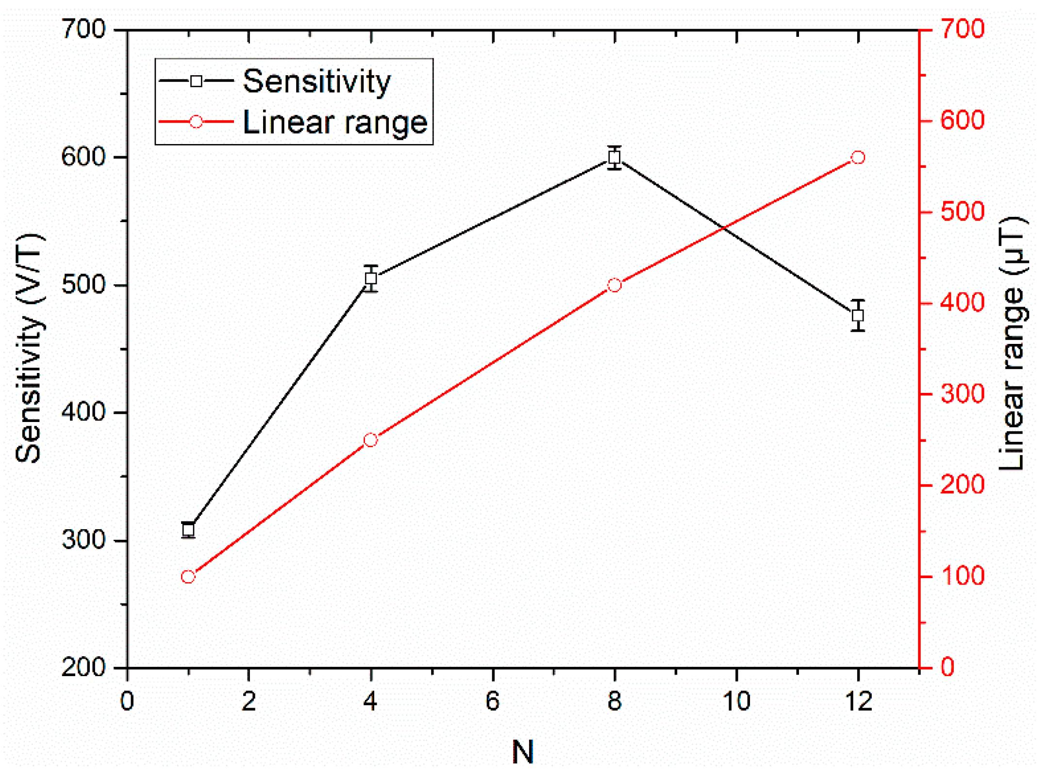 Sensors 19 05058 g006
