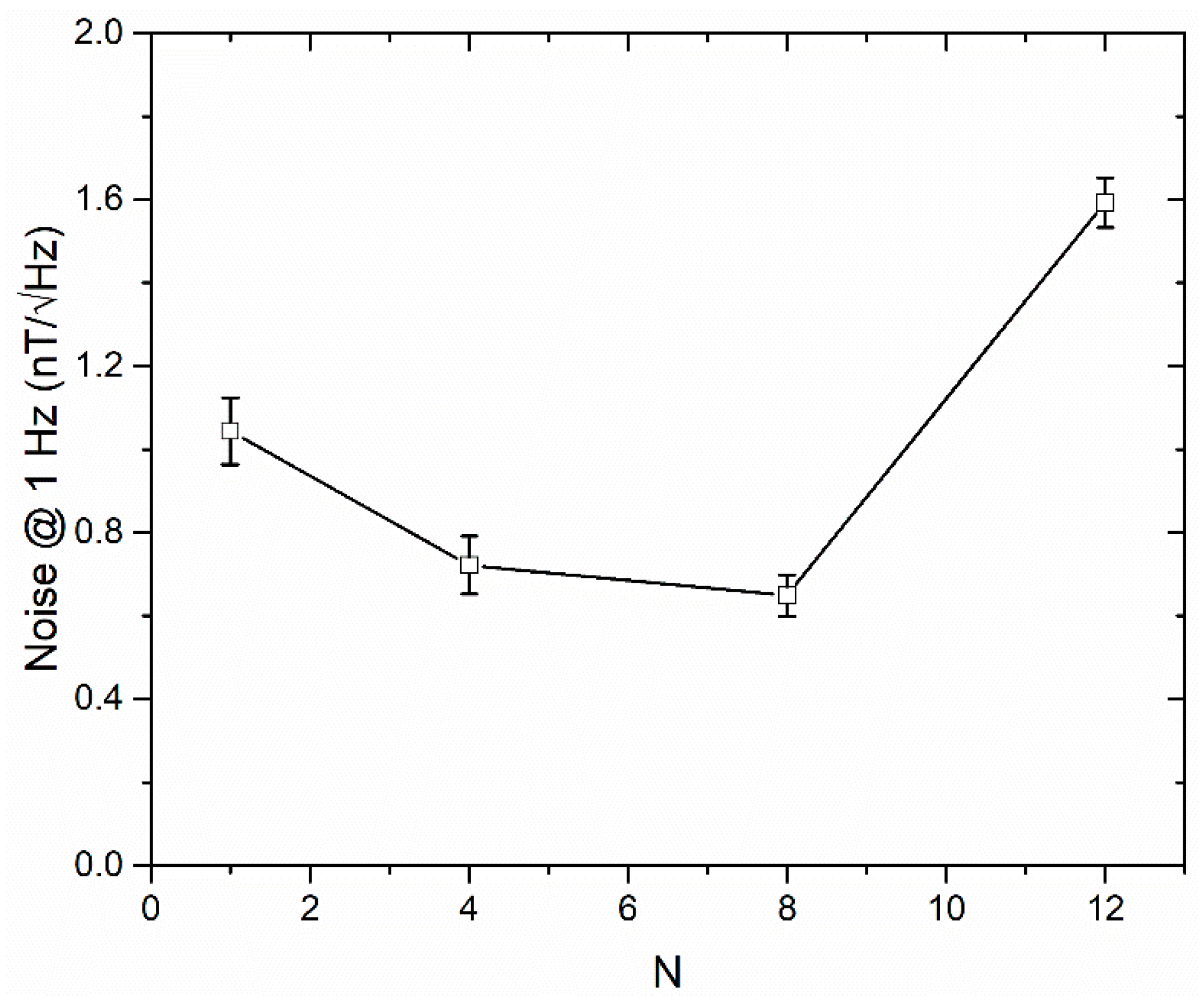 Sensors 19 05058 g007