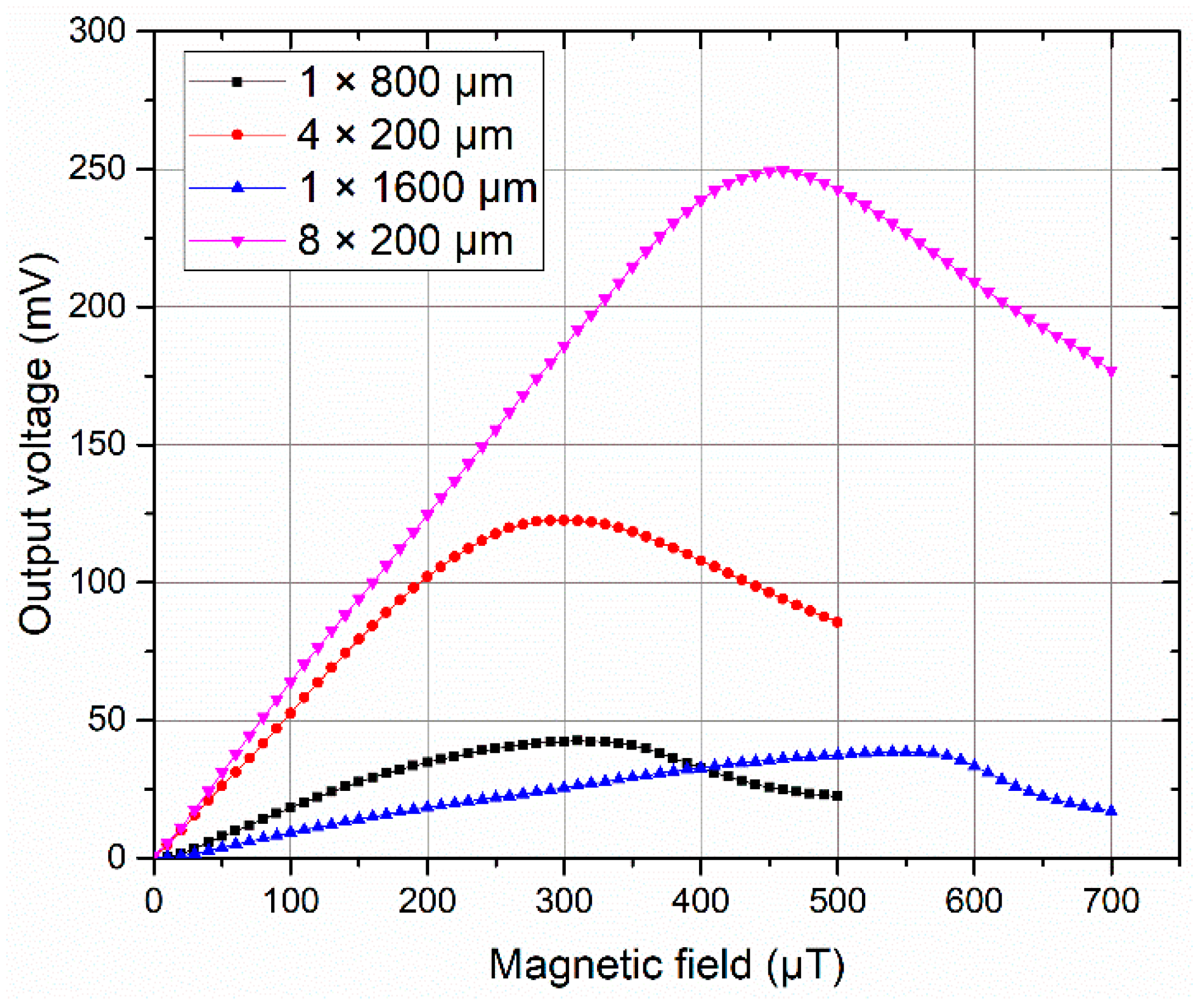 Sensors 19 05058 g008