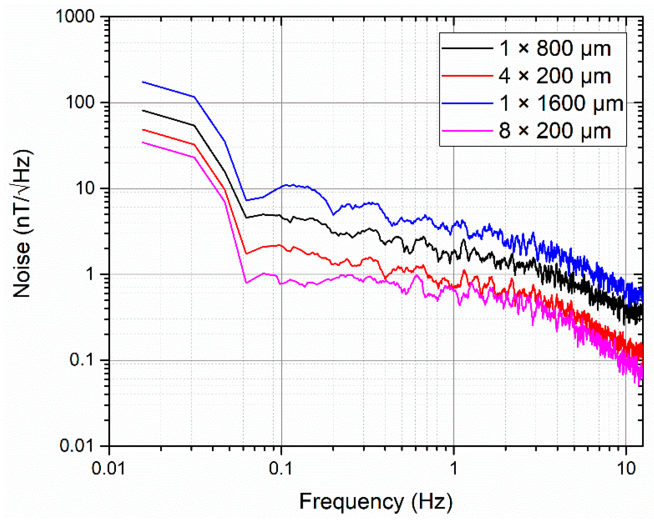 Sensors 19 05058 g009