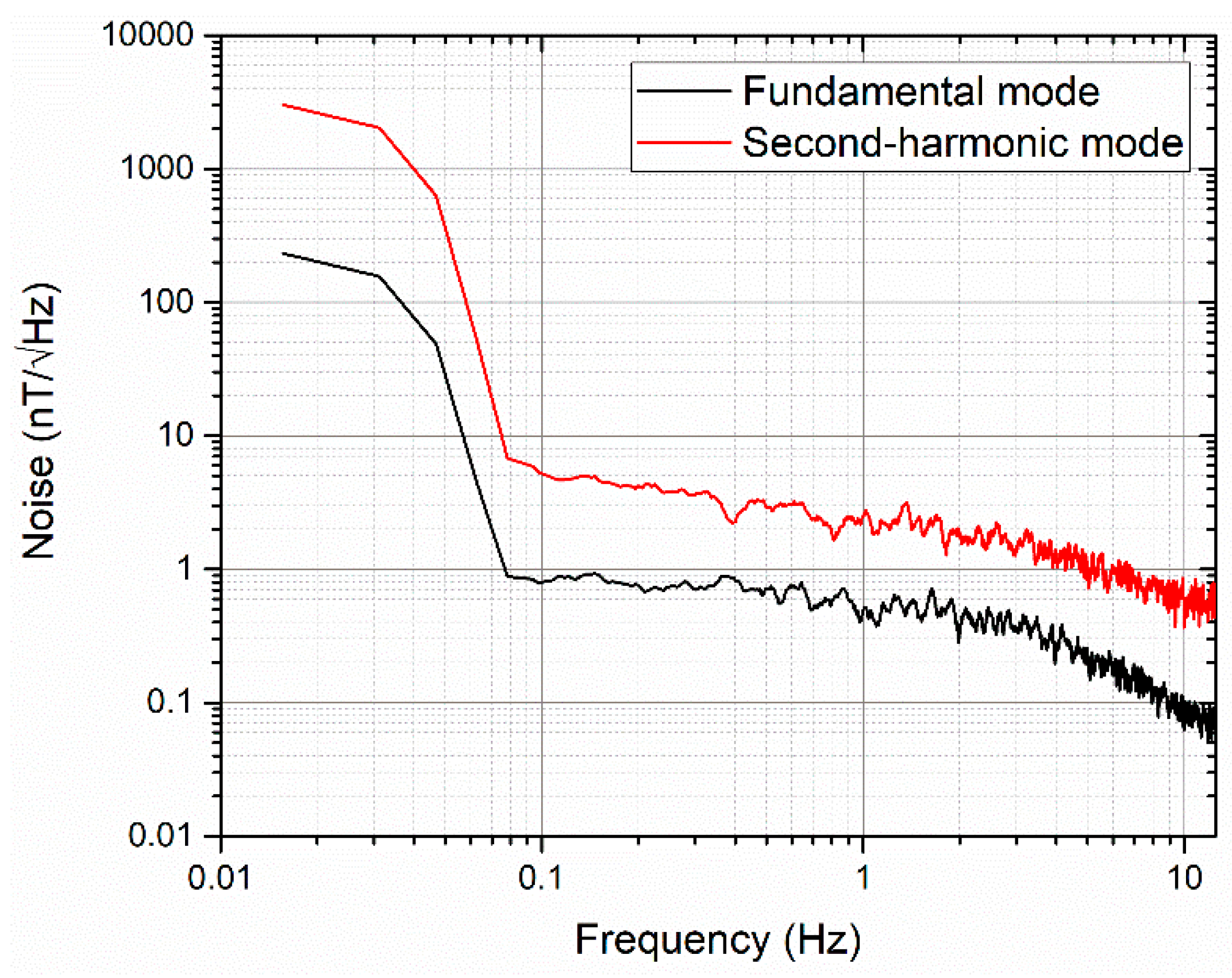 Sensors 19 05058 g011