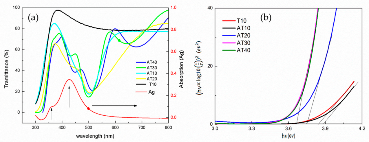 Sensors 19 05061 g003