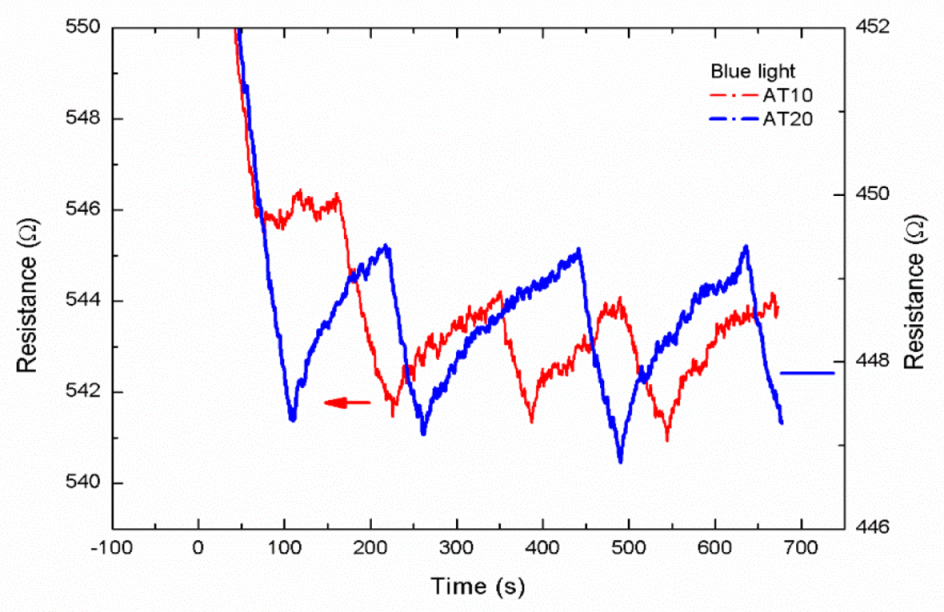 Sensors 19 05061 g005