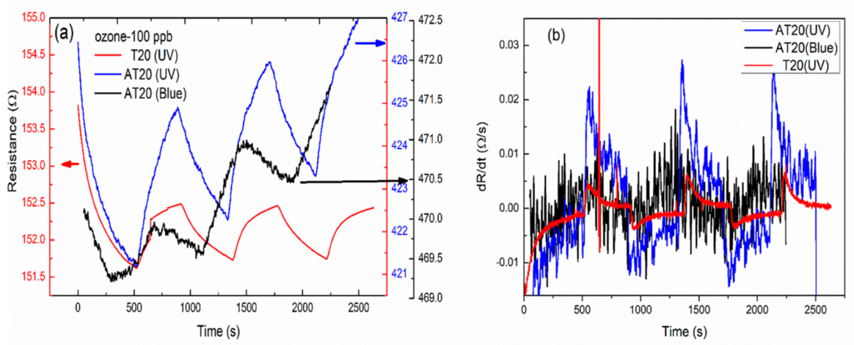 Sensors 19 05061 g006