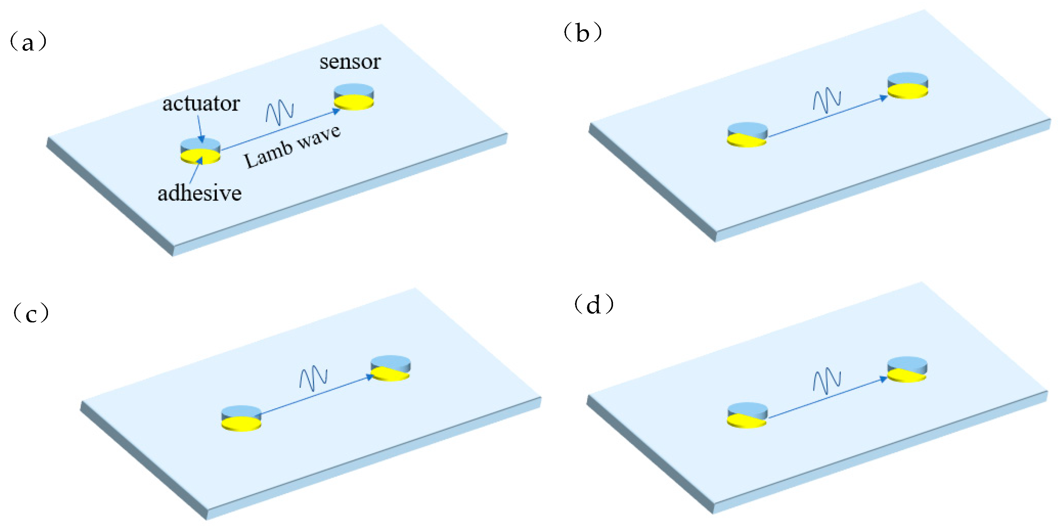 Sensors 19 05070 g003