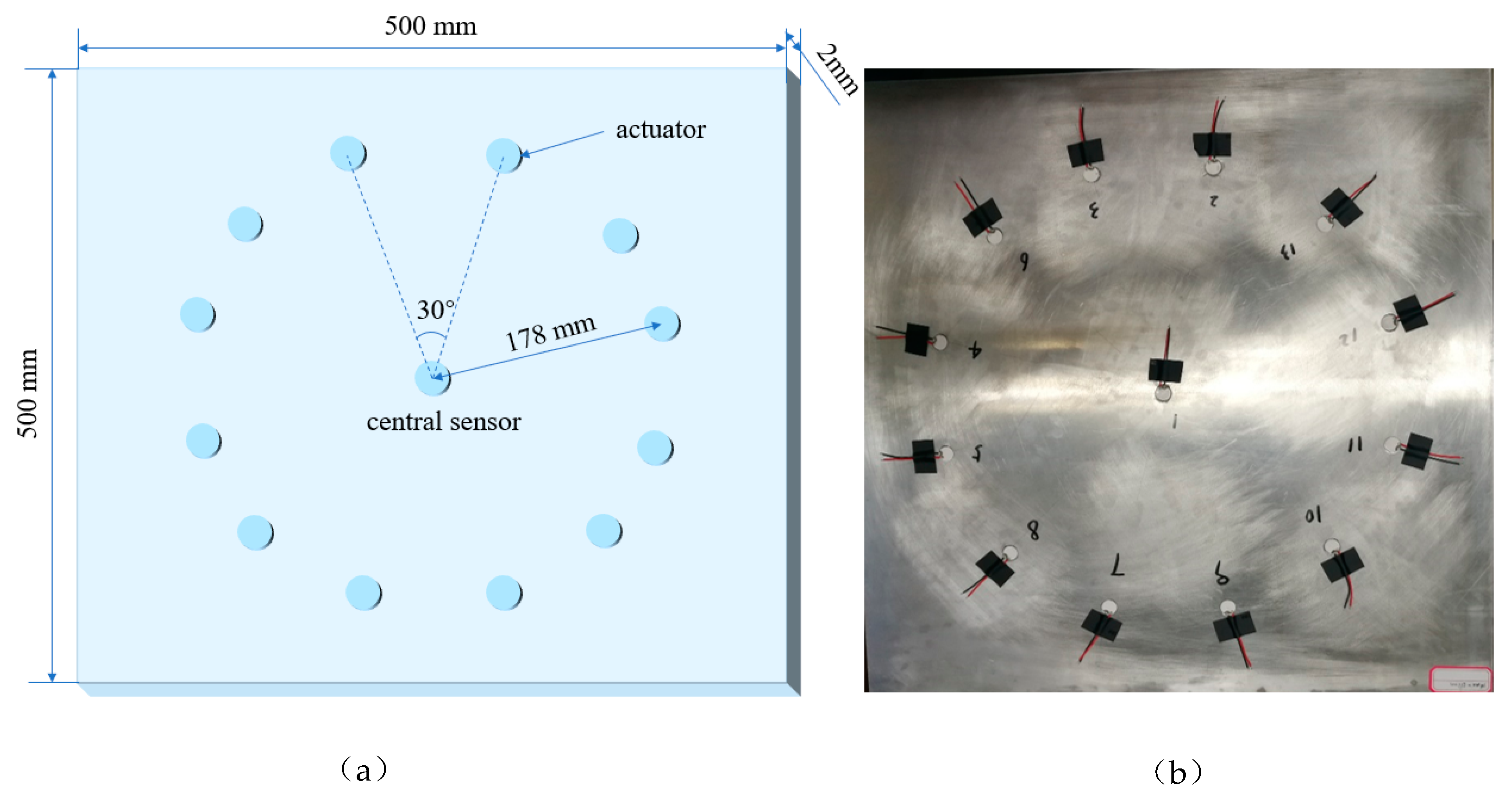 Sensors 19 05070 g011