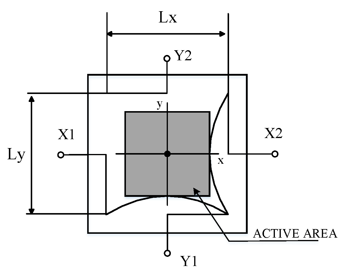 Area actions