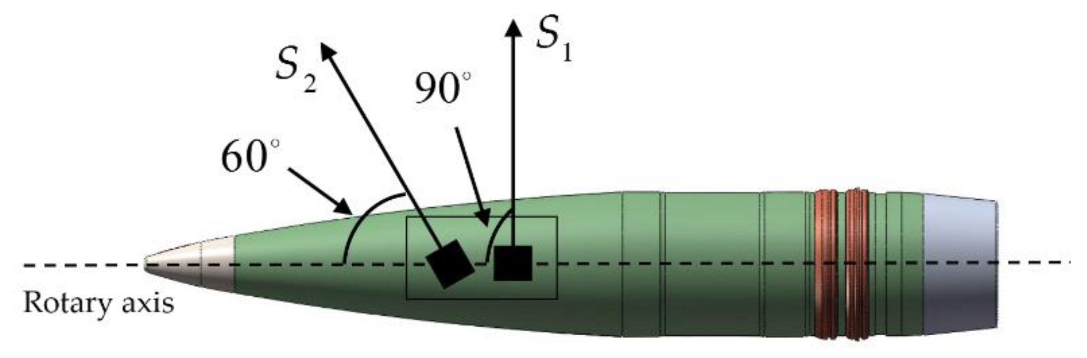 Sensors 19 05096 g003